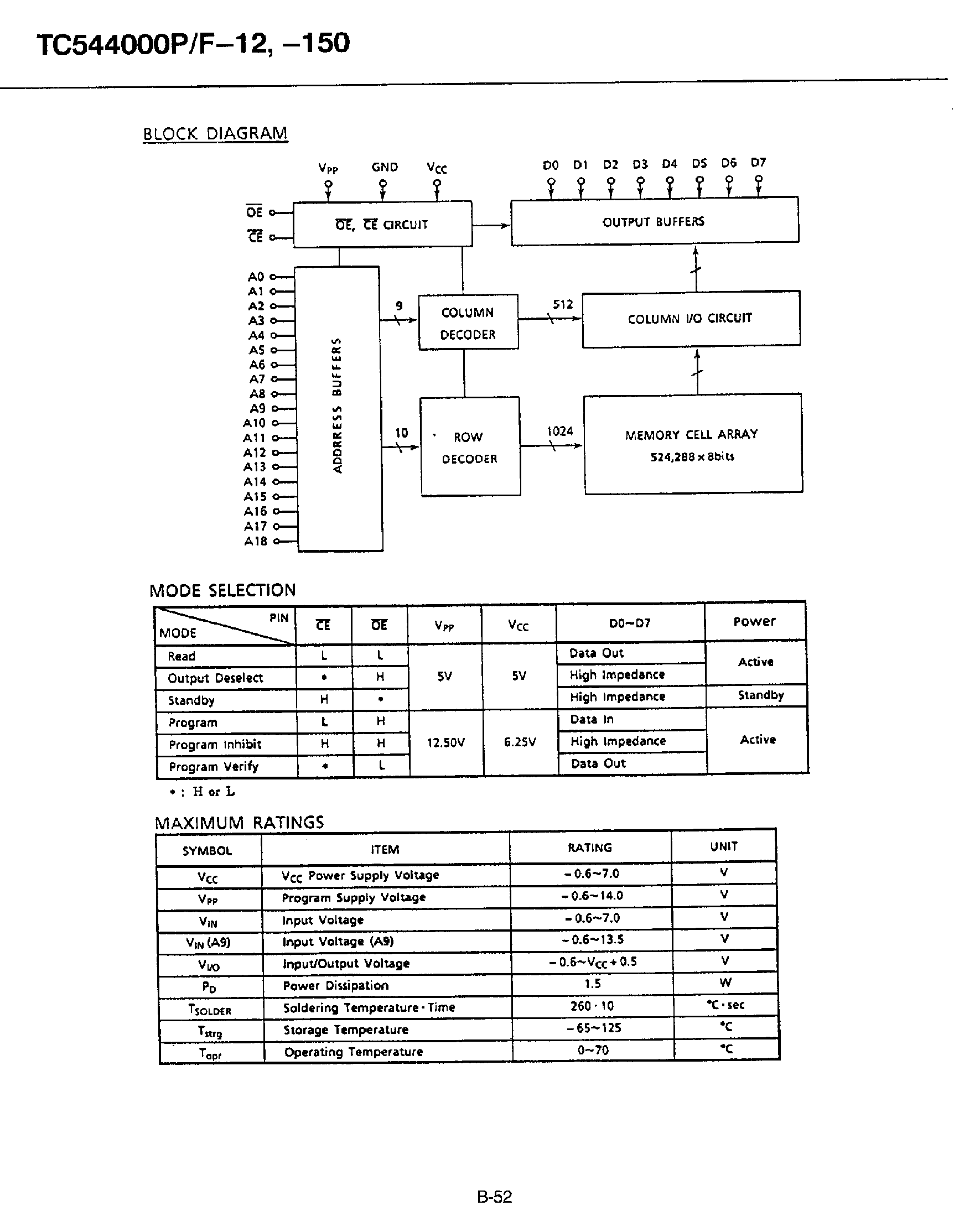Даташит TC544000 - CMOS UV Erasable and Electrically Programmable ROM страница 2