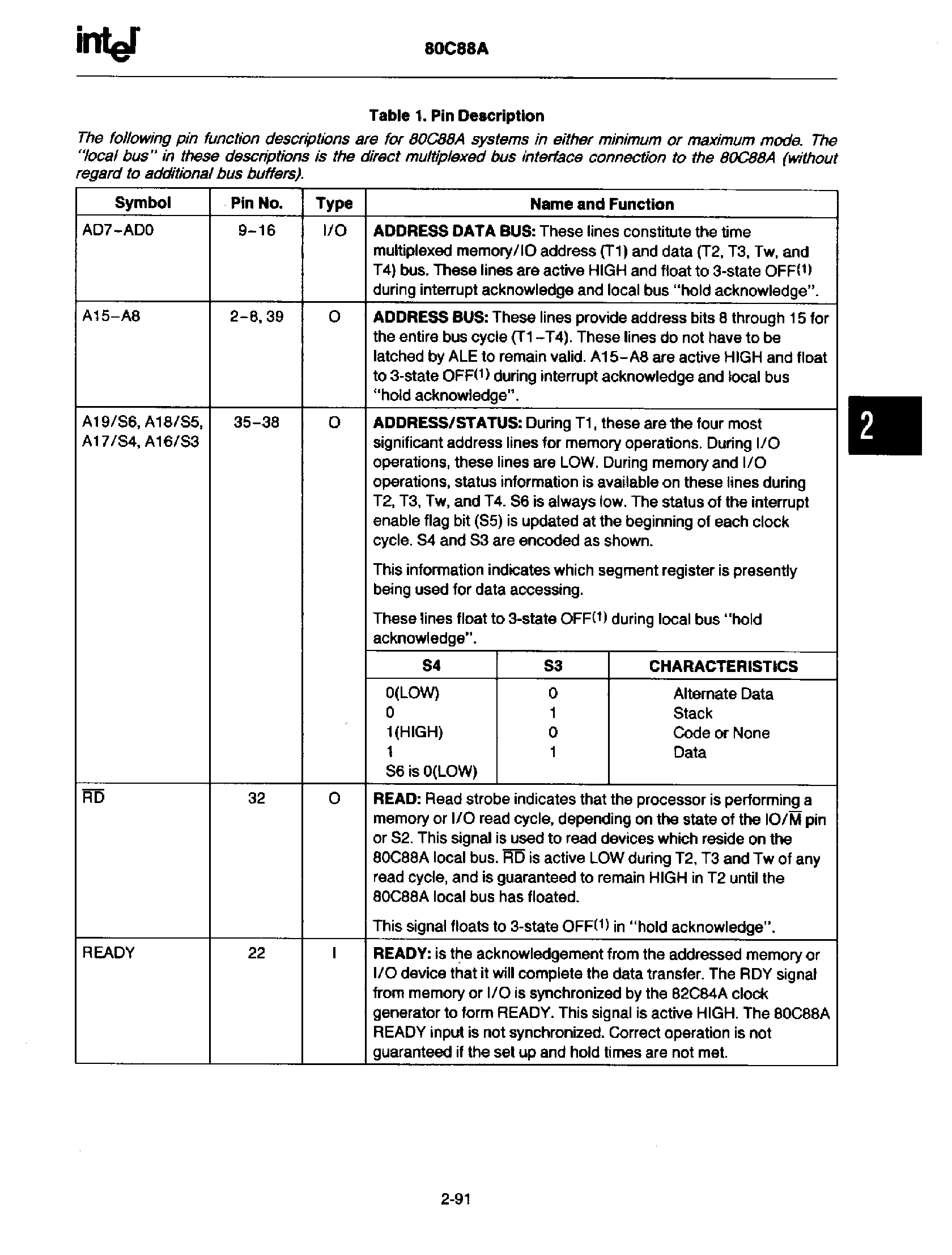 Datasheet P80C88A page 2 Datasheet P80C88A - 8-Bit CHMOS Microprocessor page 2