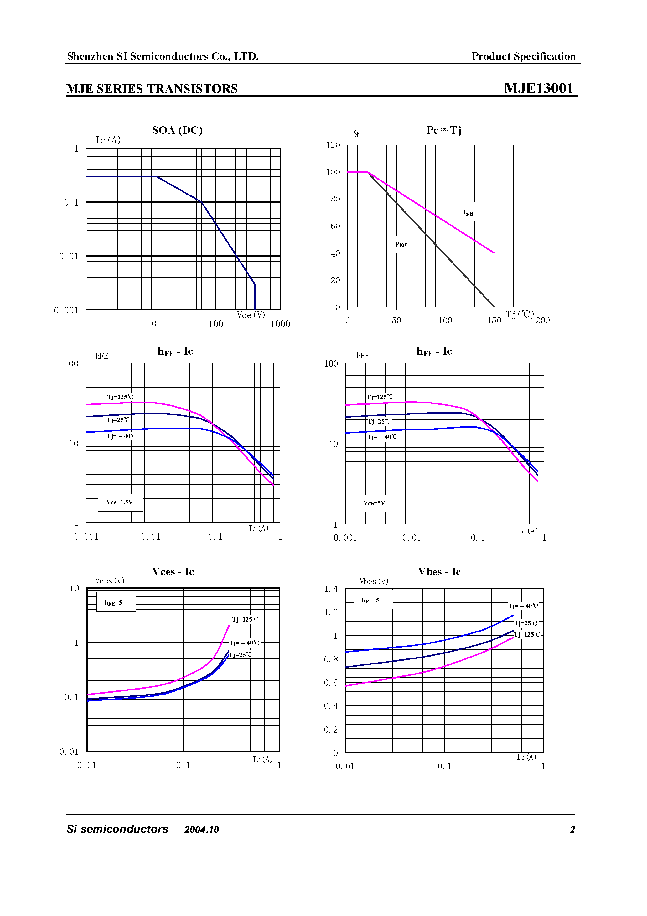 Datasheet MJE13001 page 2 Datasheet MJE13001 - Transistors page 2
