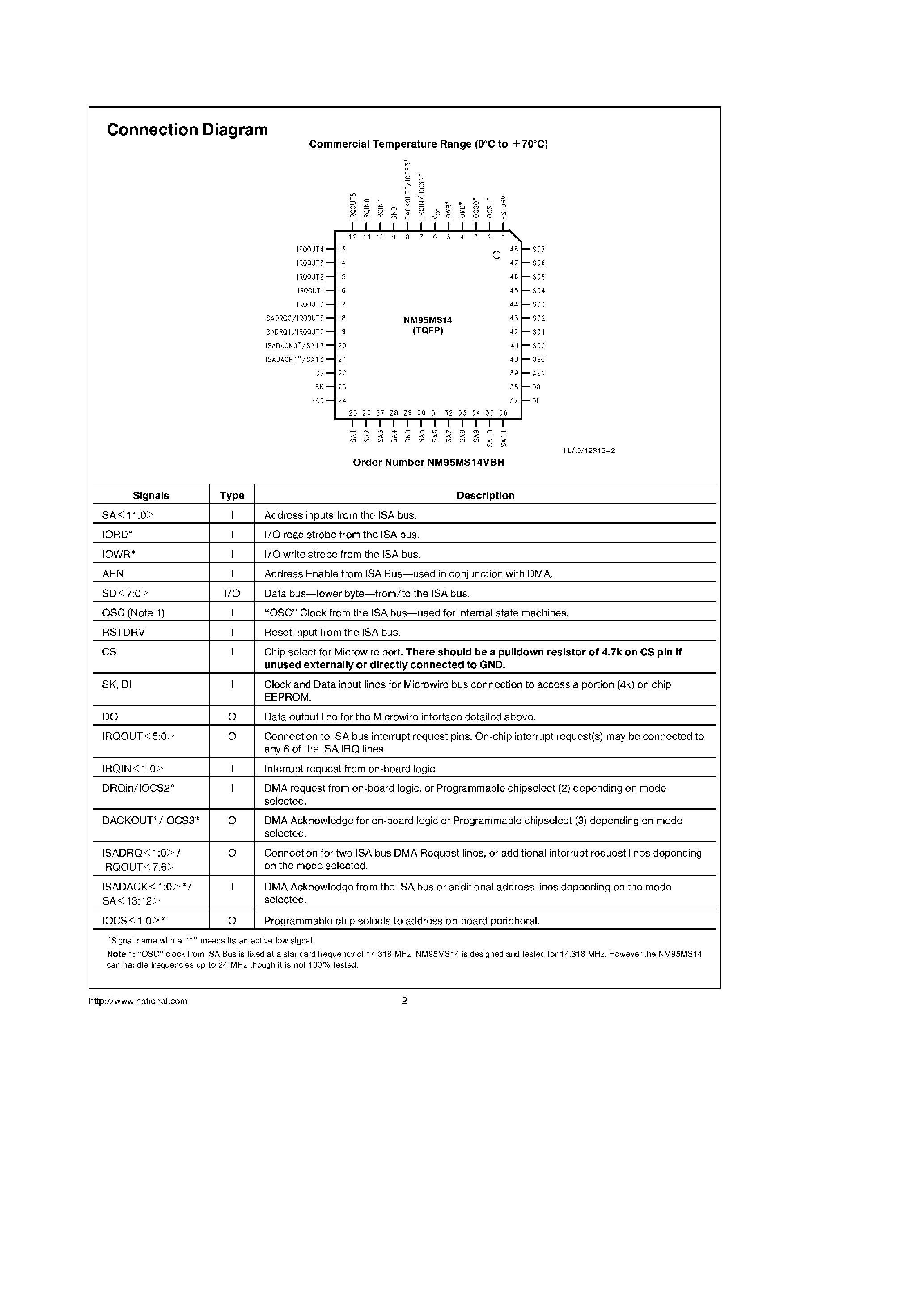 Datasheet NM95MS14 - Plug n Play Front-End Devices for ISA-Bus Systems page 2