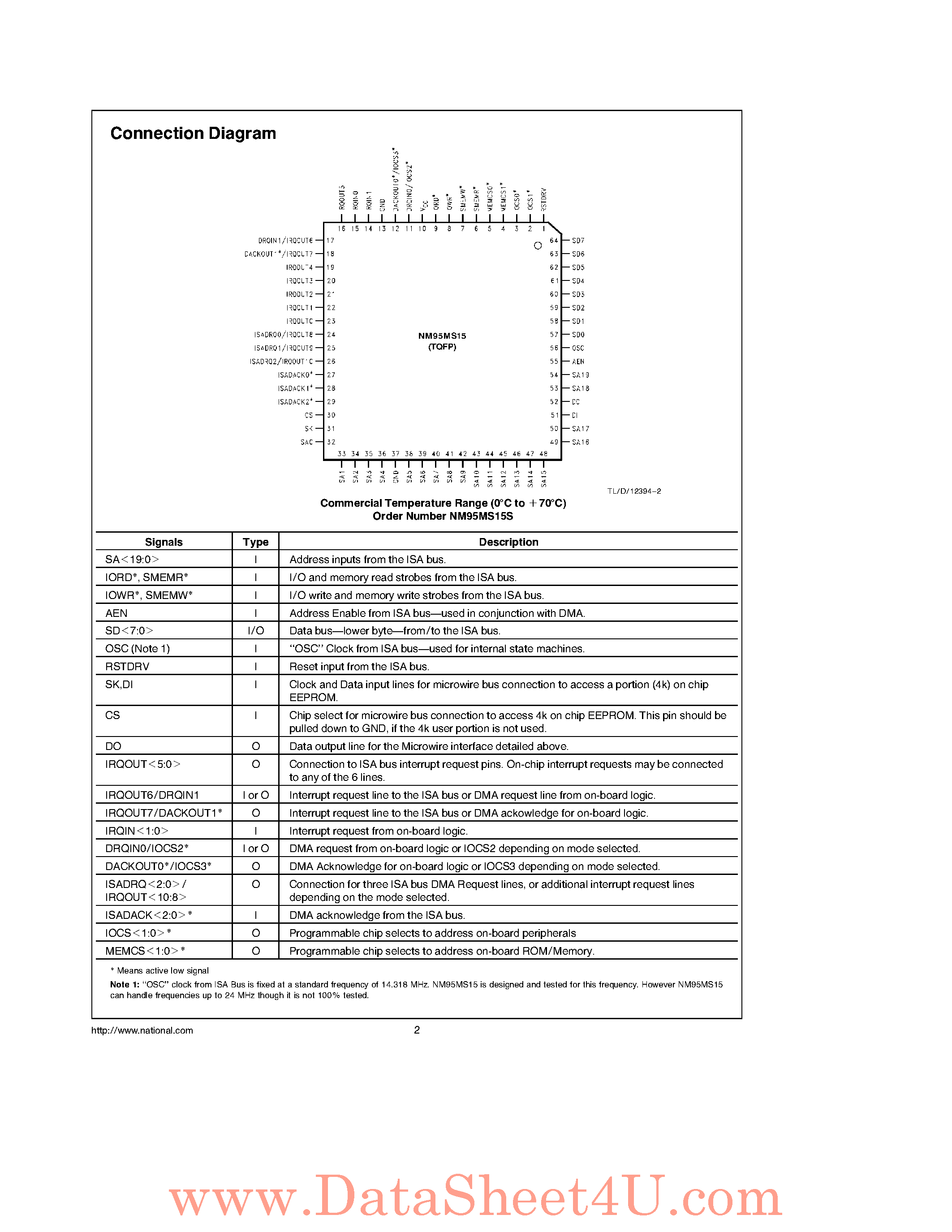 Datasheet NM95MS15 - Plug n Play Front-End Devices for ISA-Bus Systems page 2