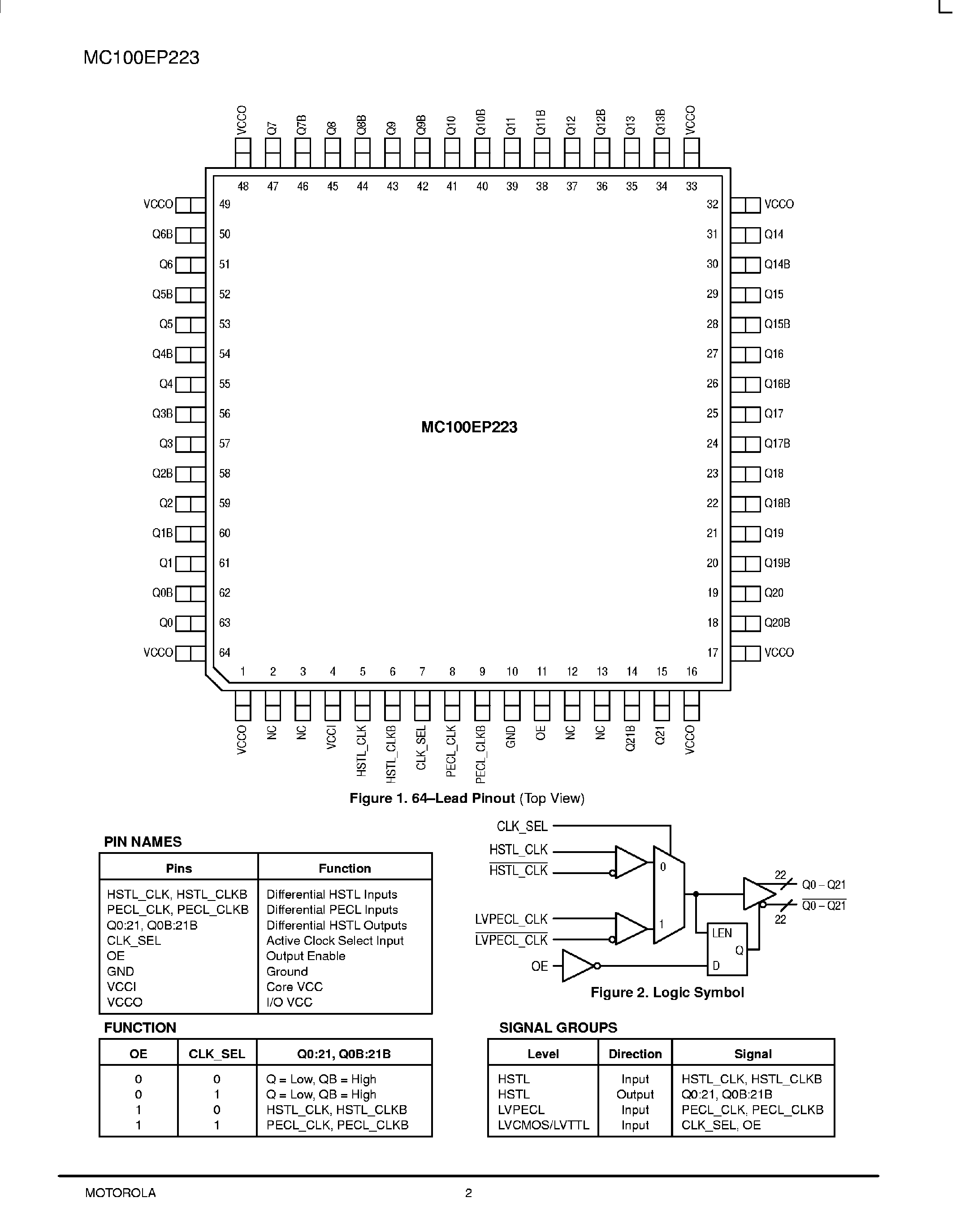 Даташит MC100EP223 - Low Voltage 1:22 Differential PECL/HSTL Clock Driver страница 2