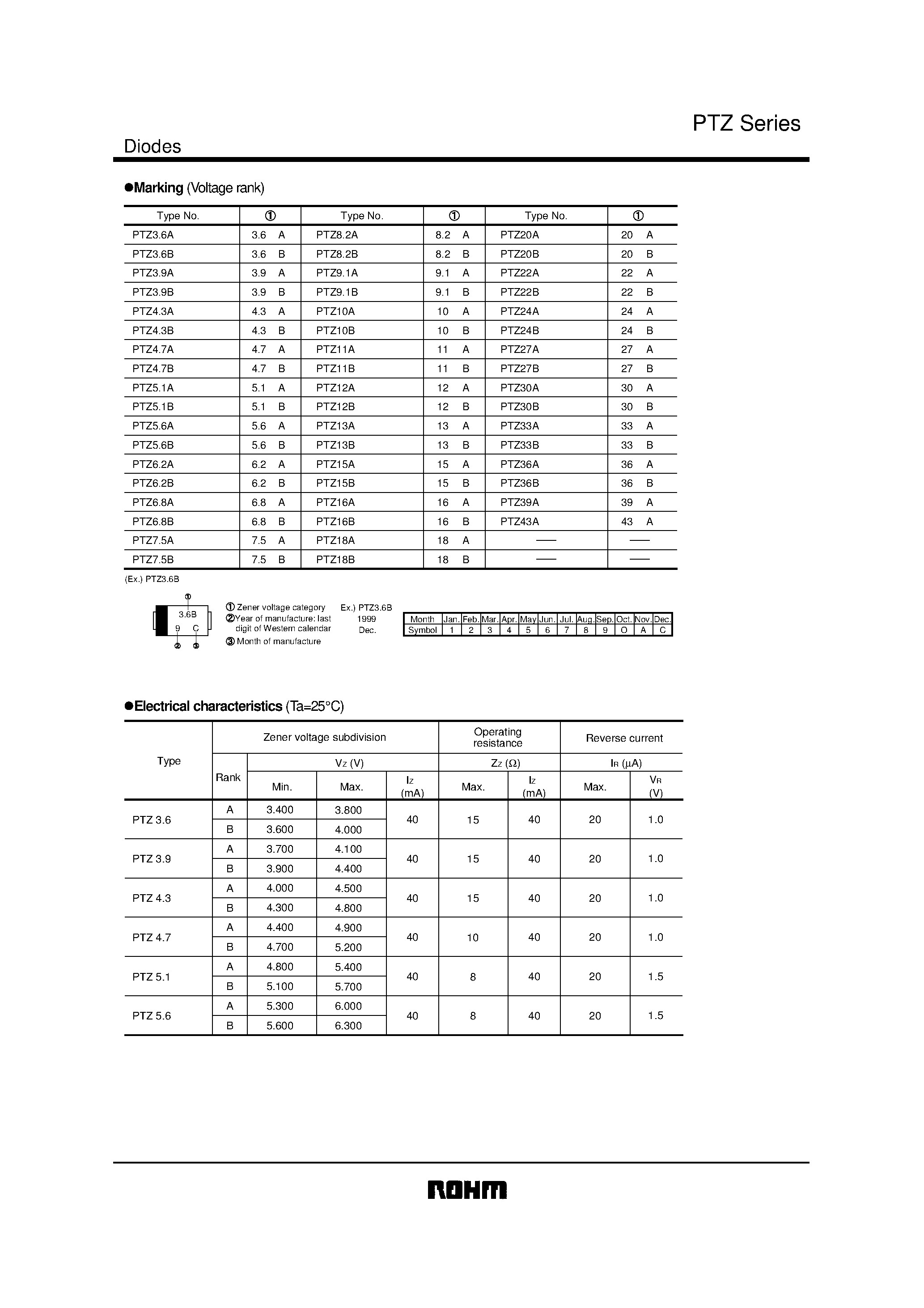 Datasheet PTZ10.x page 2 Datasheet PTZ10.x - (PTZ Series) ZENER DIODE page 2