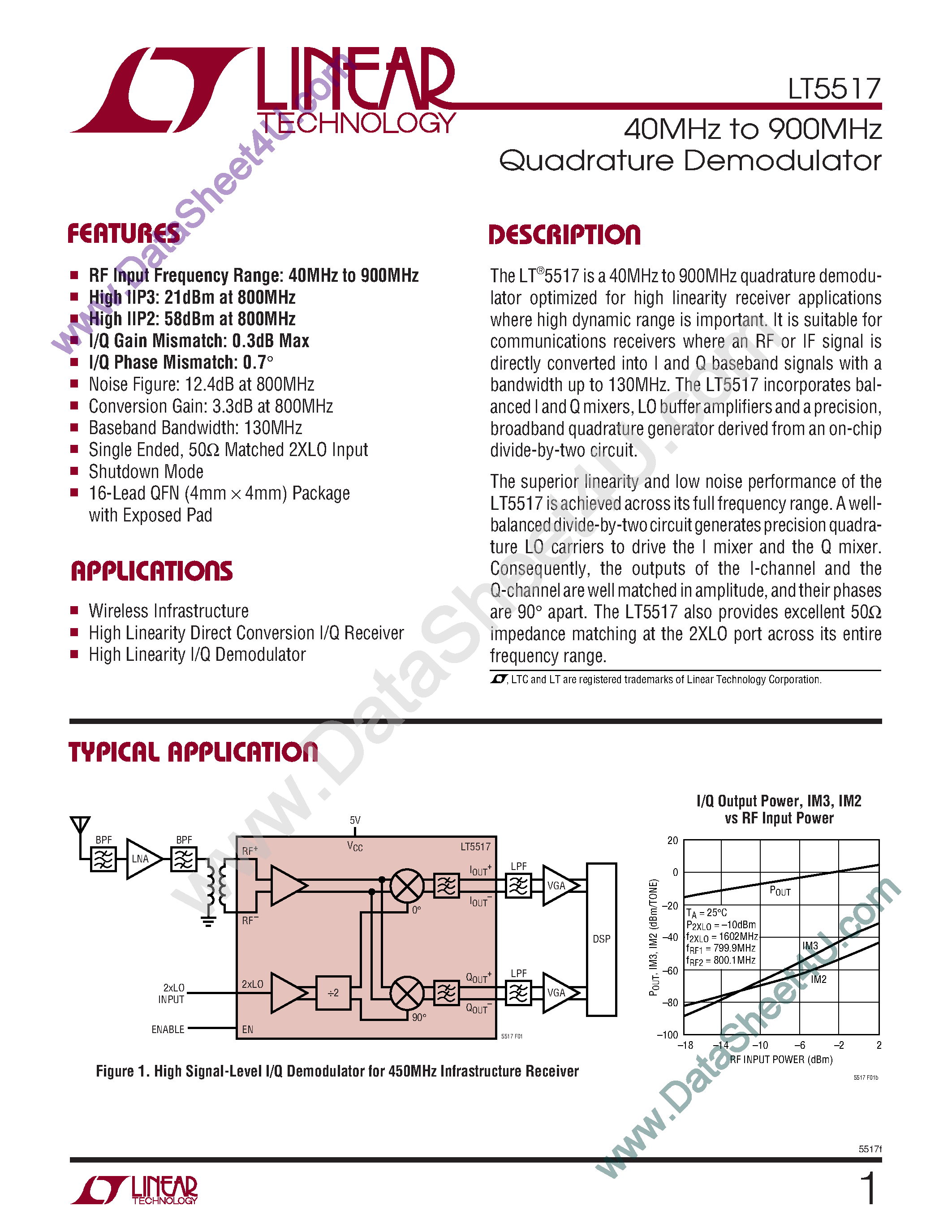 Datasheet LT5517 - 14-Bit 80Msps Low Power 3V ADC page 1