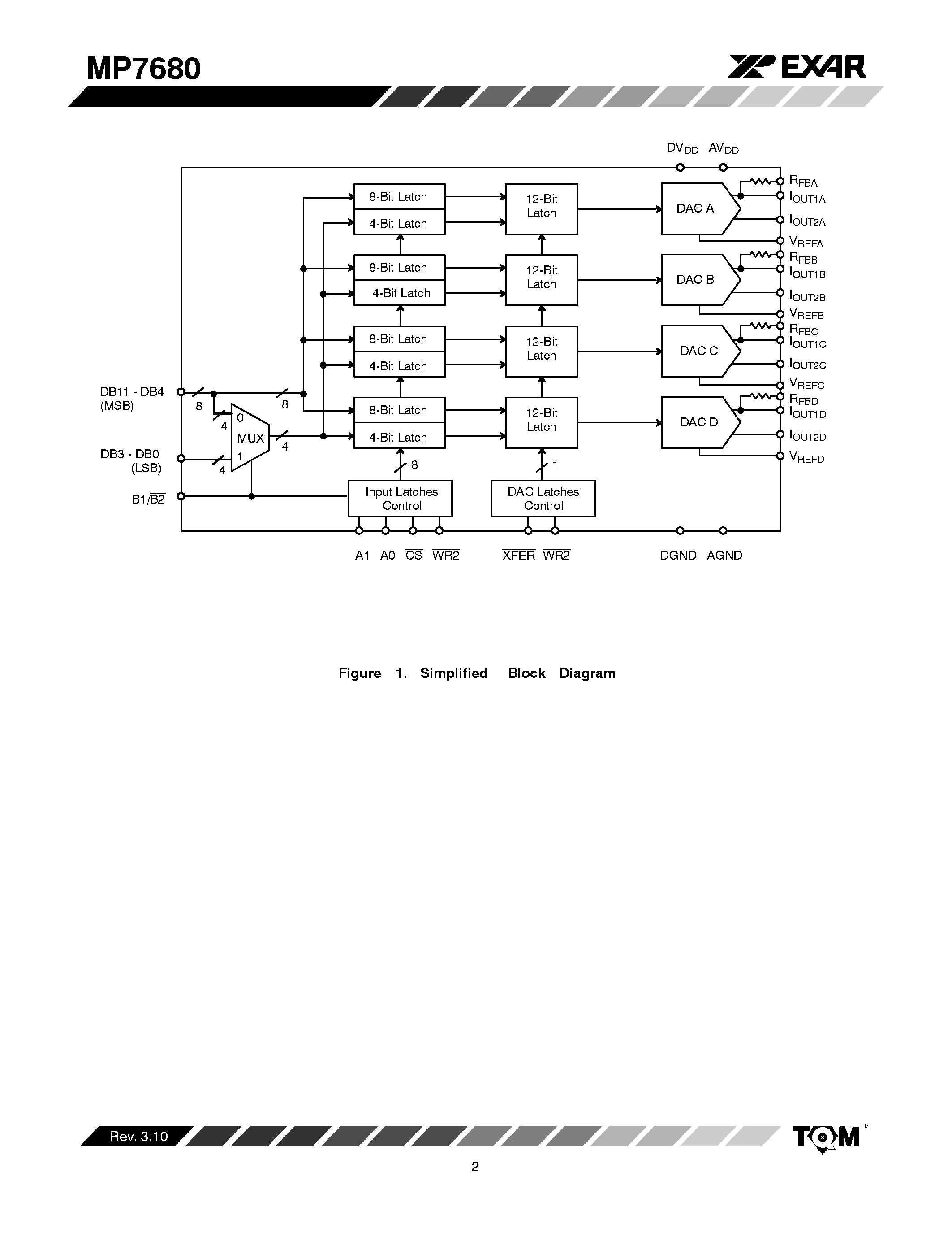 Datasheet MP7680 page 2 Datasheet MP7680 - 5 V CMOS 12-Bit Quad Double-Buffered Multiplying Digital-to-Analog Converter page 2
