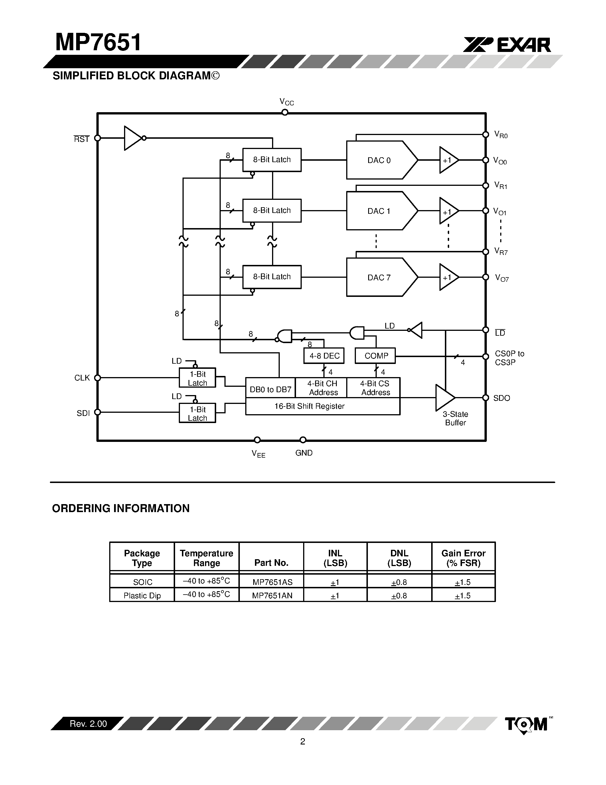 Даташит MP7651 - 8-Channel Voltage Output 10Mhz Input Bandwidth 8-Bit Multiplying DACs страница 2