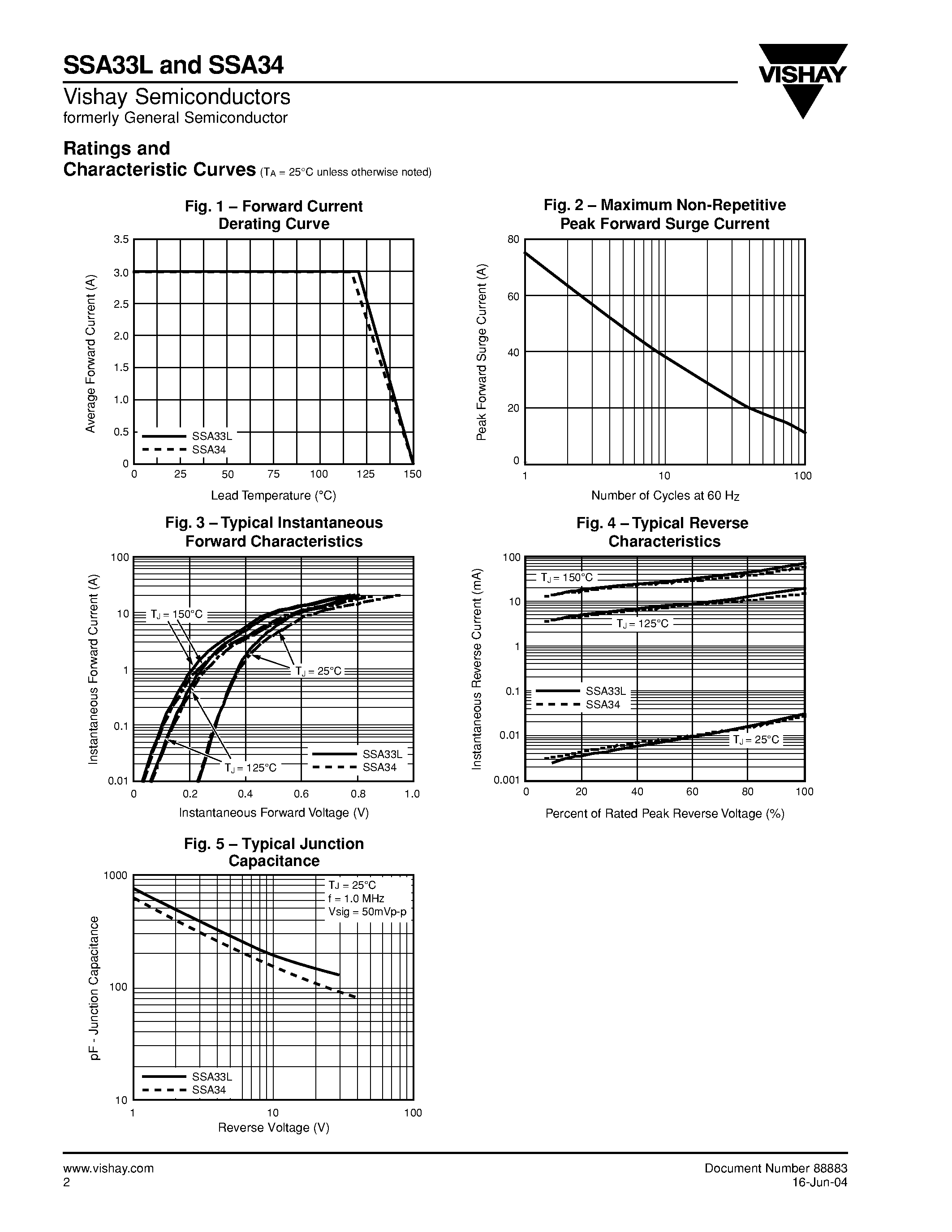 Datasheet SSA33L page 2 Datasheet SSA33L - (SSA33L / SSA34) High-Current Density Surface Mount Schottky Rectifier page 2