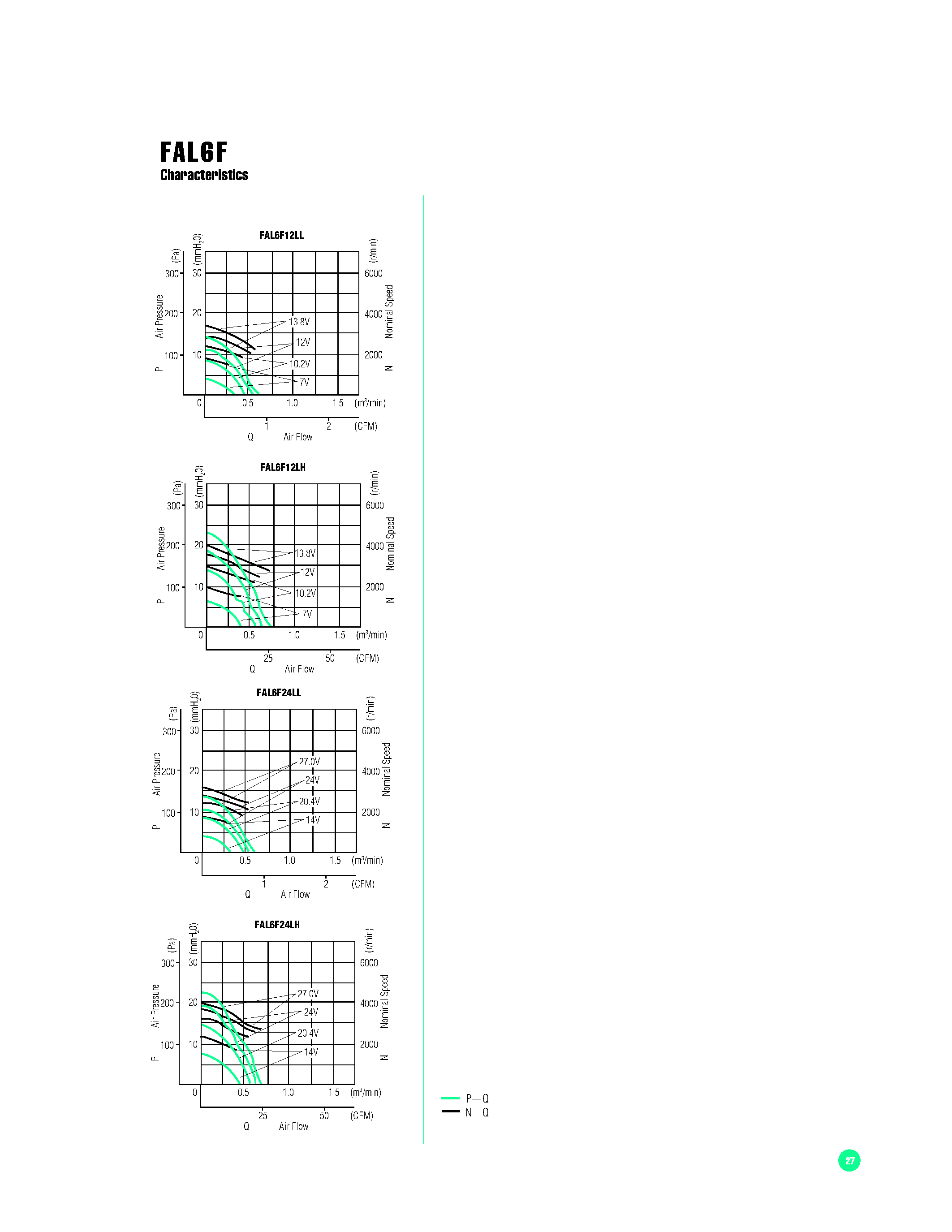 Datasheet FAL6F - Fan Specs page 2