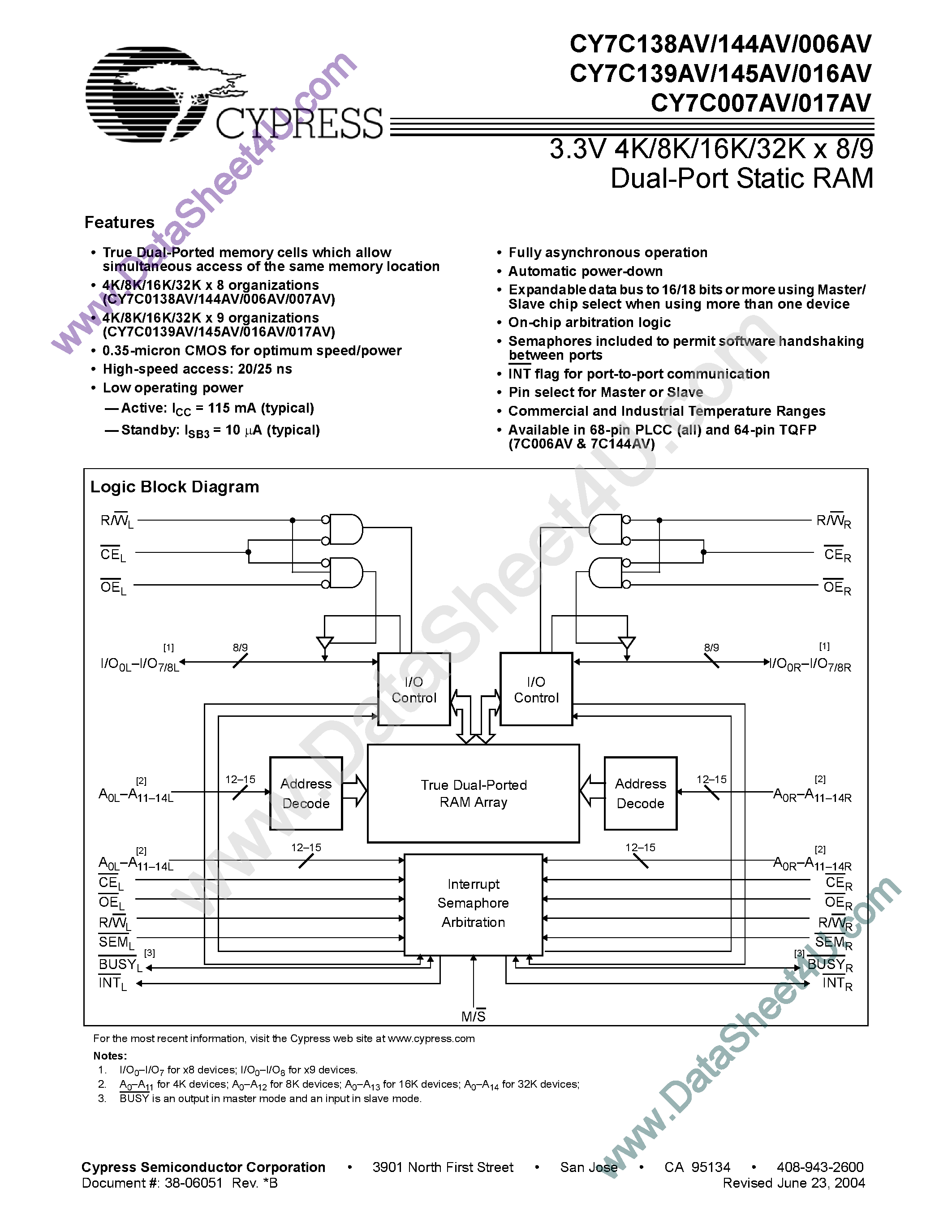 Даташит CY7C006AV - (CY7C006AV - CY7C145AV) Dual Port Static RAM страница 1