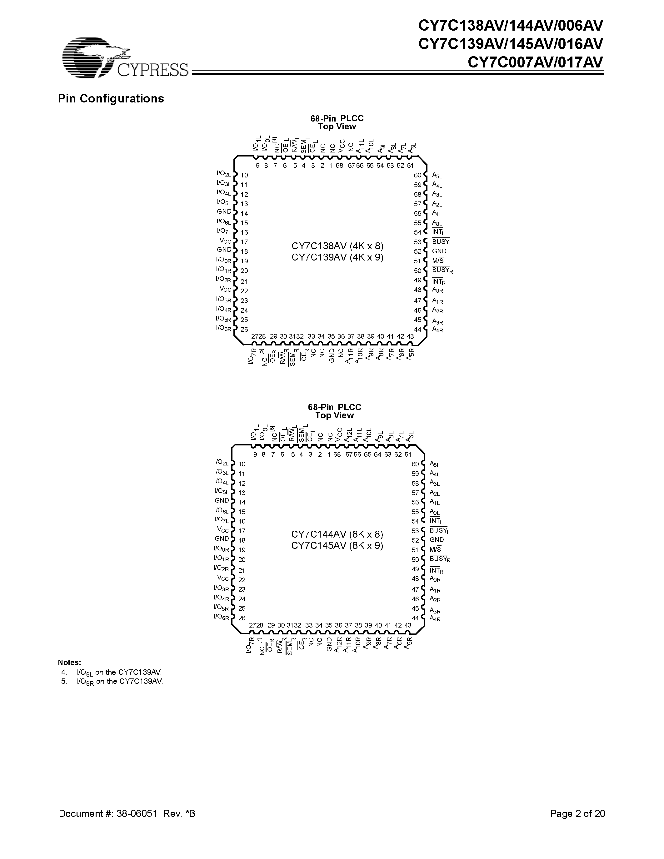 Даташит CY7C006AV - (CY7C006AV - CY7C145AV) Dual Port Static RAM страница 2
