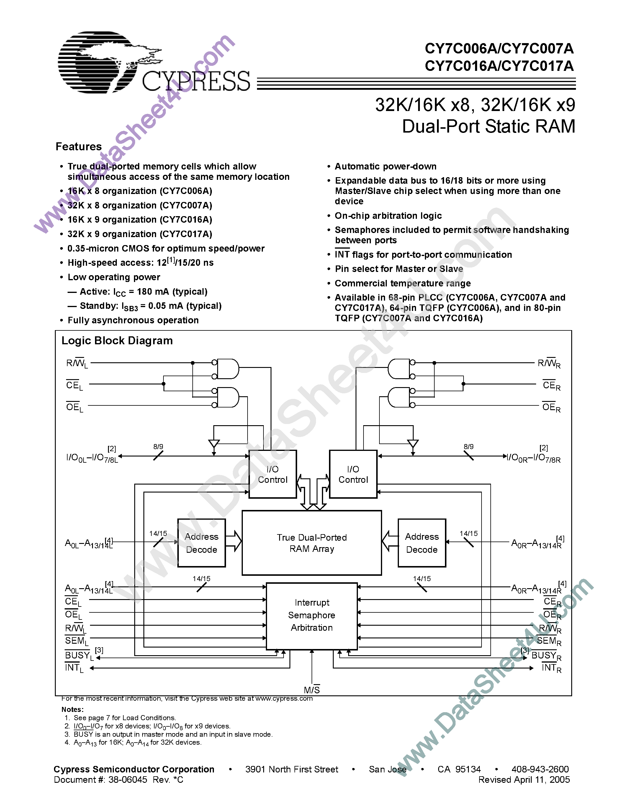 Даташит на микросхему CY7C006A страница 1 Даташит CY7C006A - (CY7C006A - CY7C017A) Dual Port Static RAM страница 1