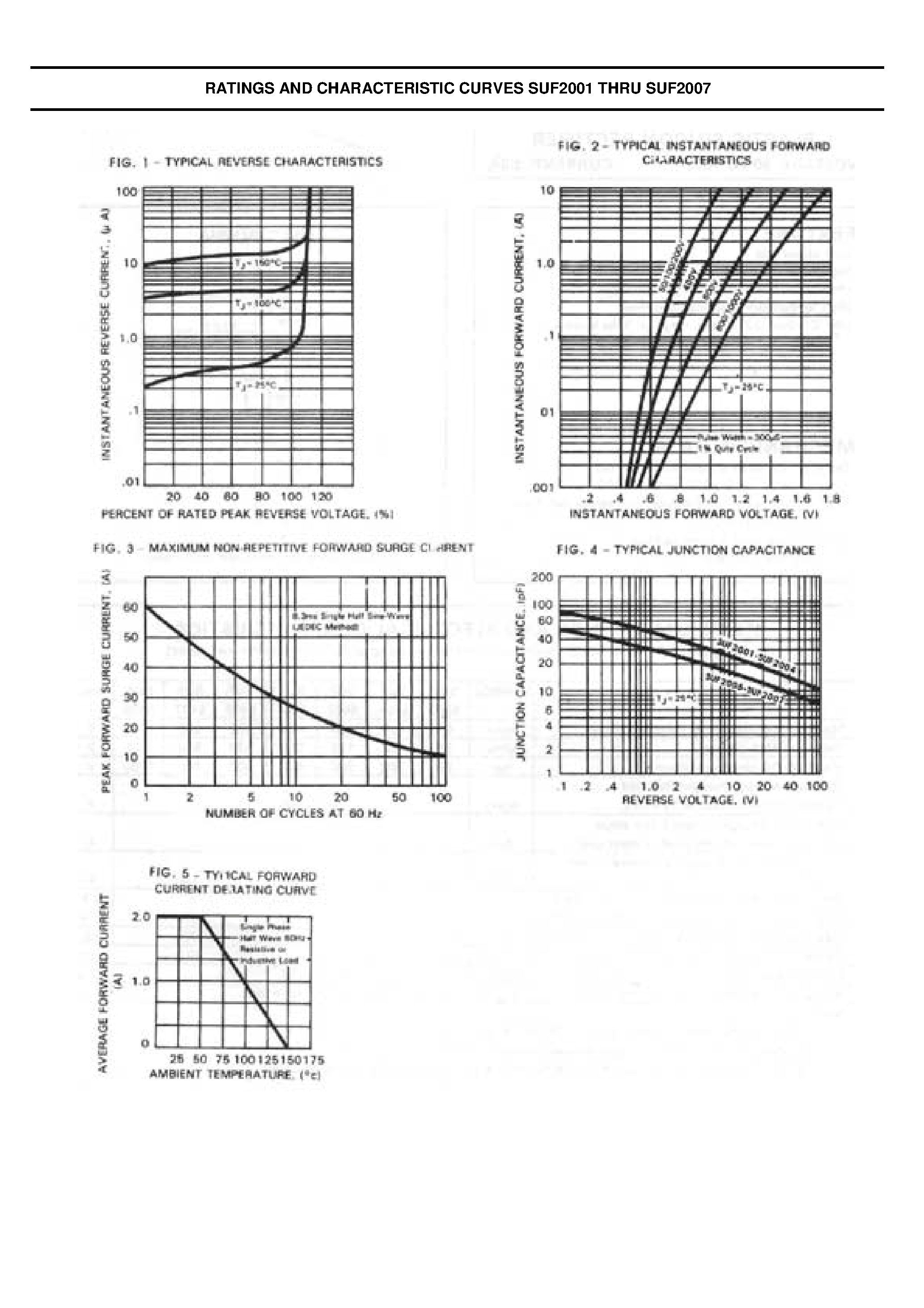Datasheet SUF2001 - (SUF2001 - SUF2007) High Efficient Plastic Silicon Rectifier page 2