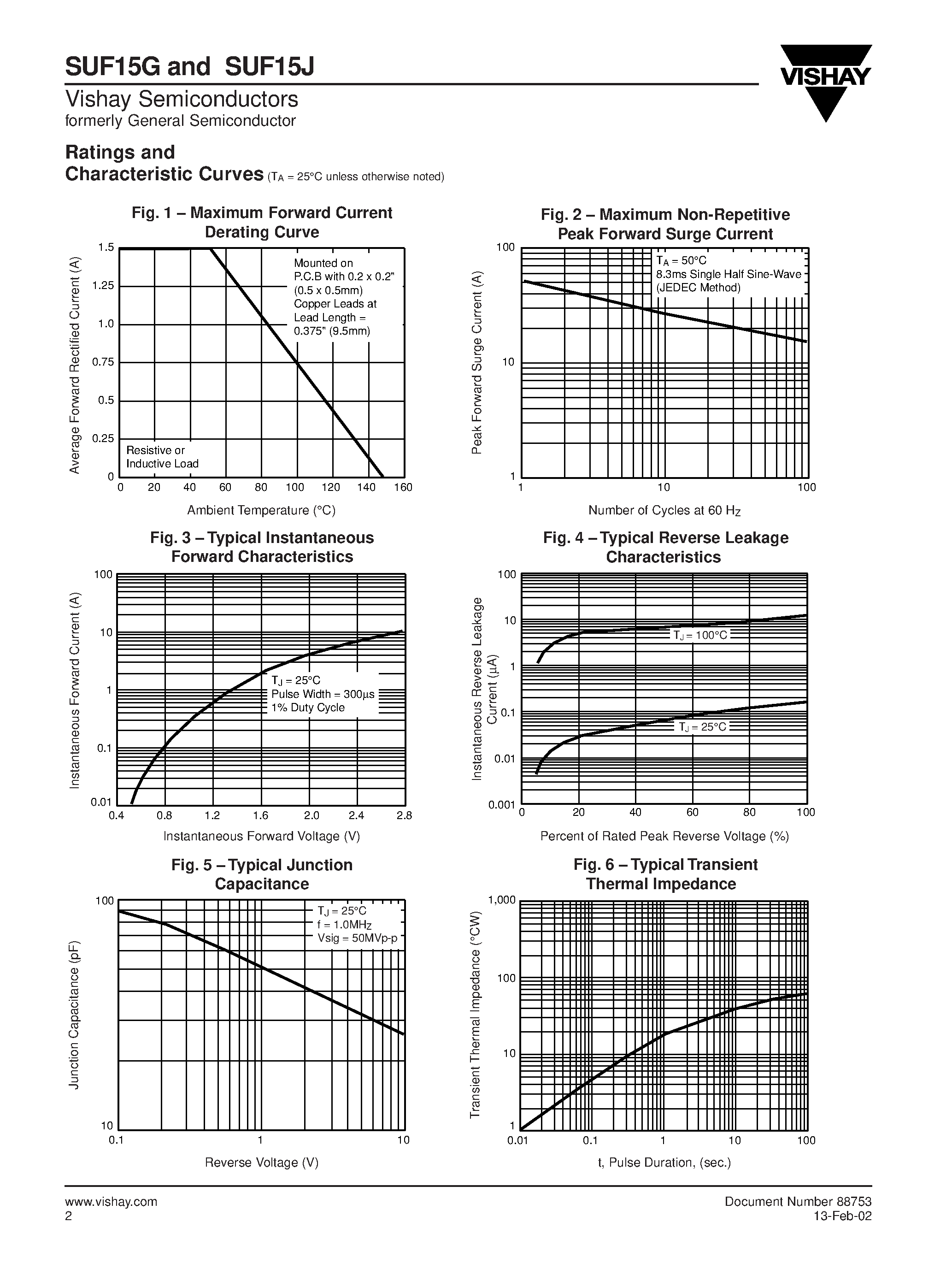 Datasheet SUF15G page 2 Datasheet SUF15G - (SUF15G/J) ULTRAFAST EFFICIENT RECTIFIER page 2
