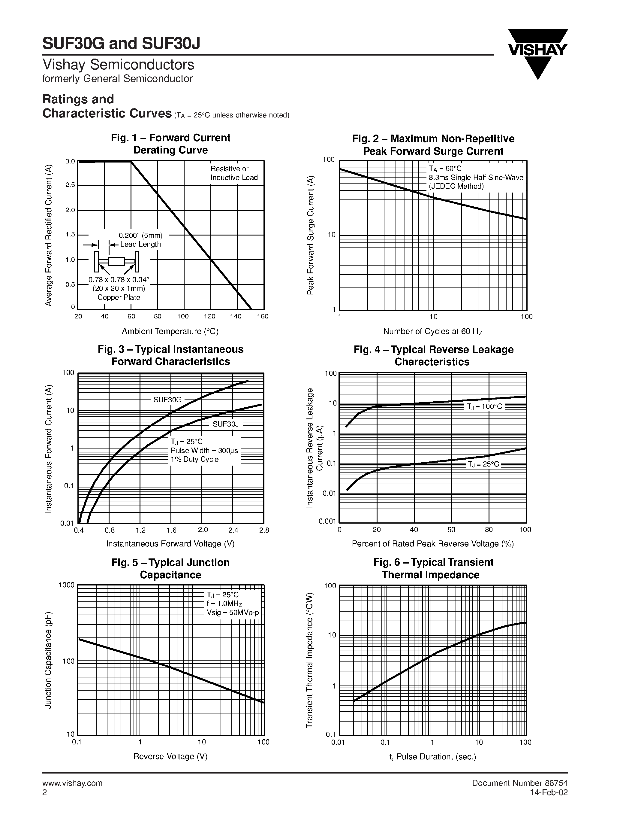 Datasheet SUF30G page 2 Datasheet SUF30G - (SUF30G/J) ULTRAFAST EFFICIENT RECTIFIER page 2