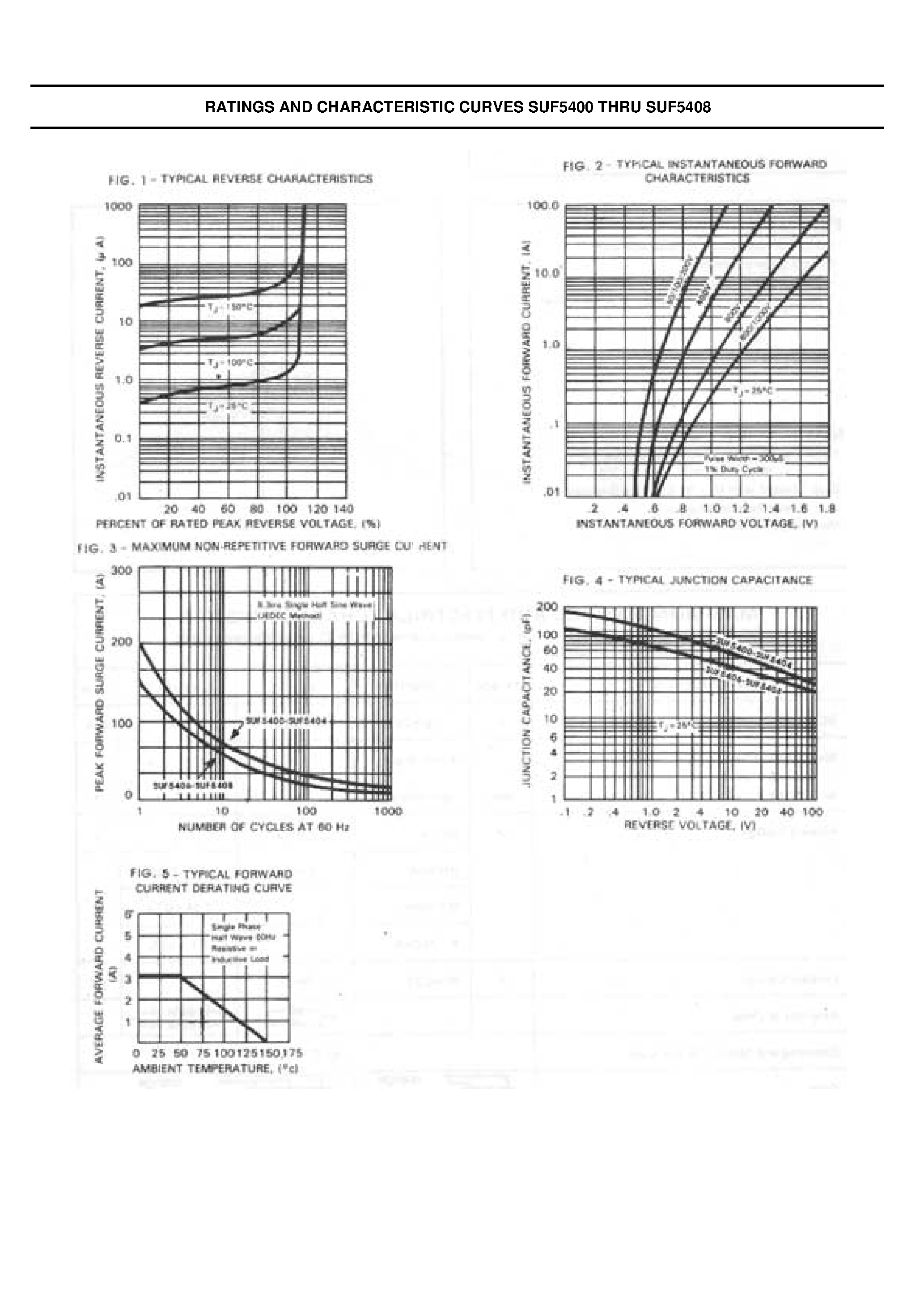 Datasheet SUF5400 page 2 Datasheet SUF5400 - (SUF5400 - SUF5408) High Efficient Plastic Silicon Rectifier page 2