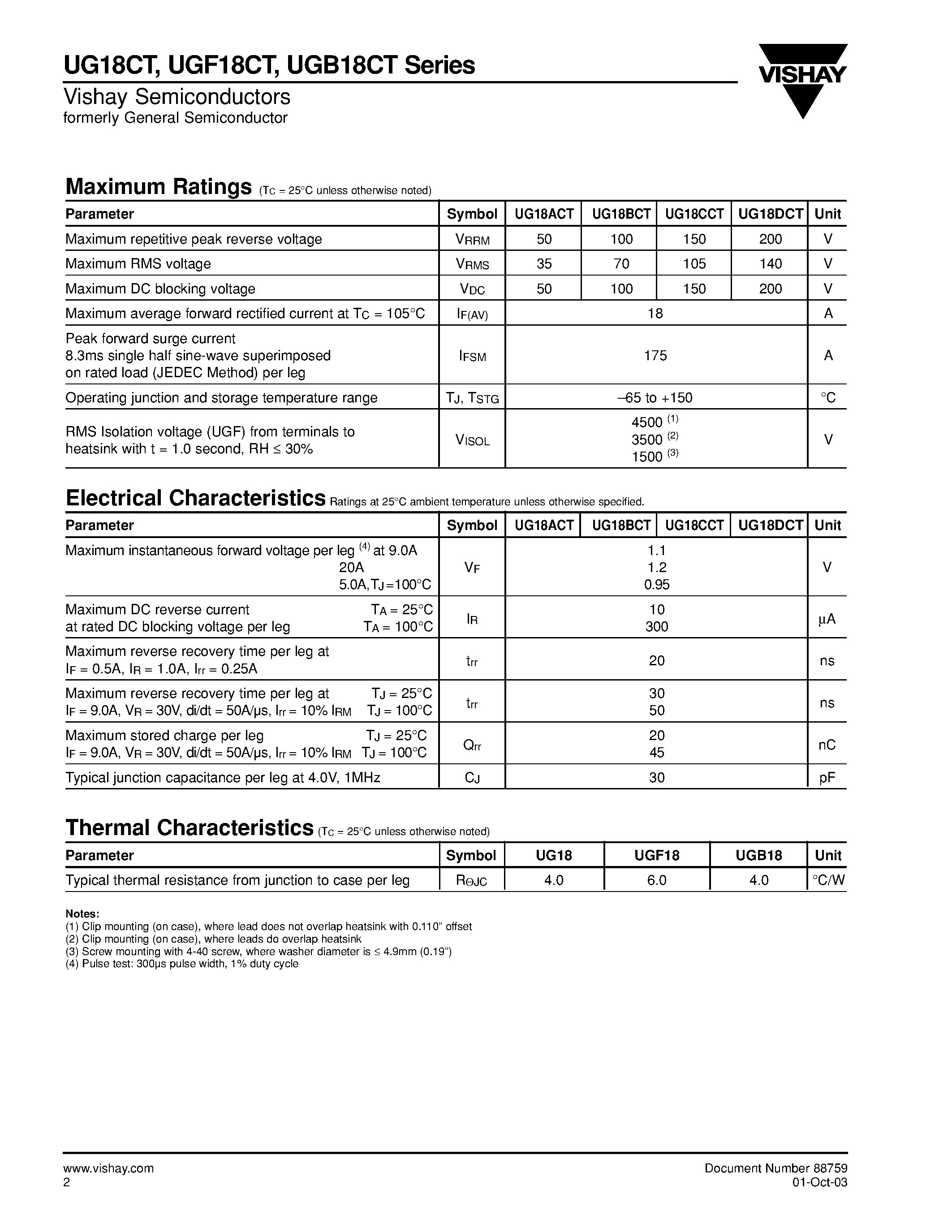 Datasheet UG18ACT page 2 Datasheet UG18ACT - Dual Ultrafast Plastic Rectifiers page 2