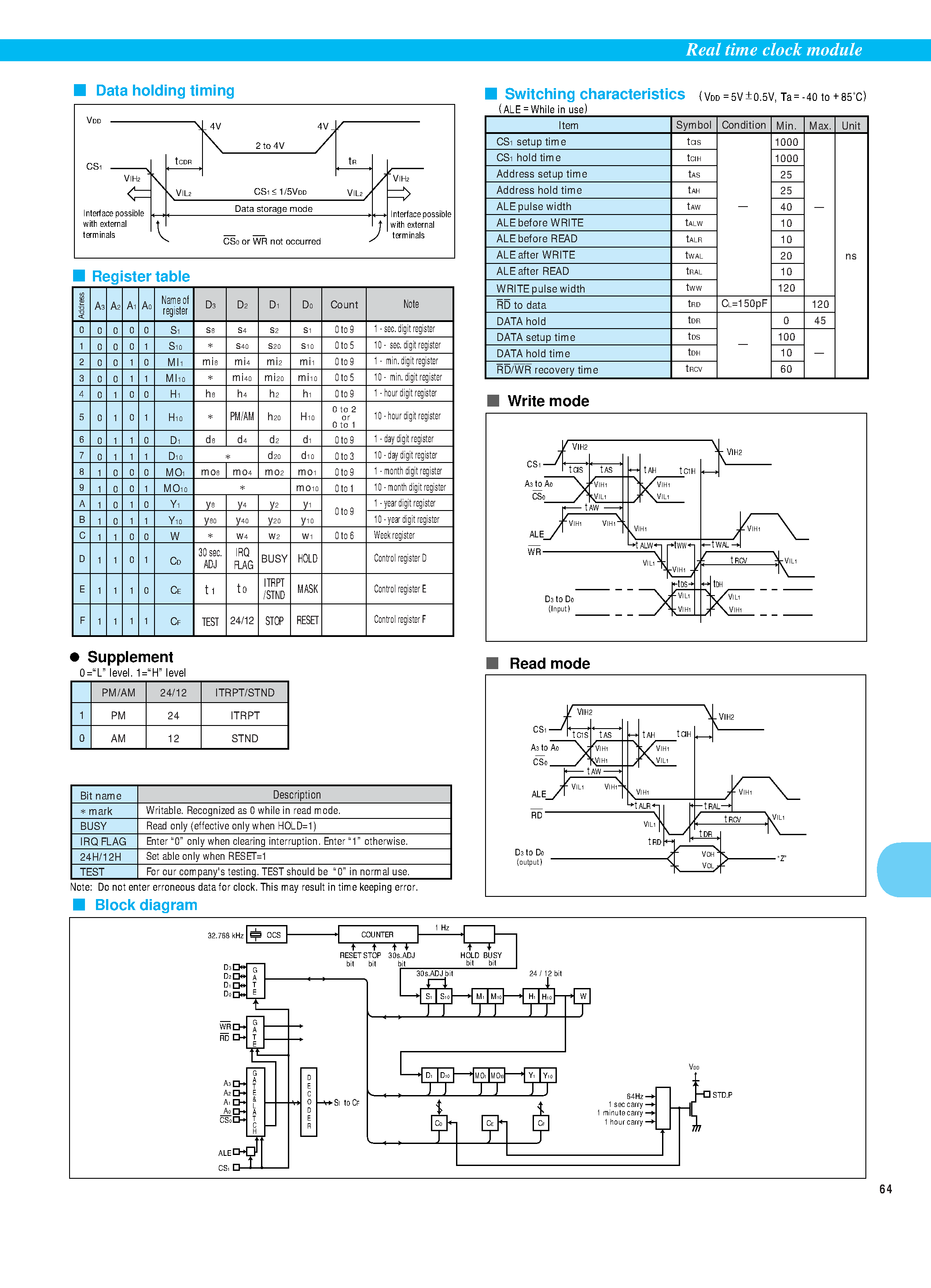 Datasheet RTC-62423 - 4-bit REAL TIME CLOCK MODULE page 2