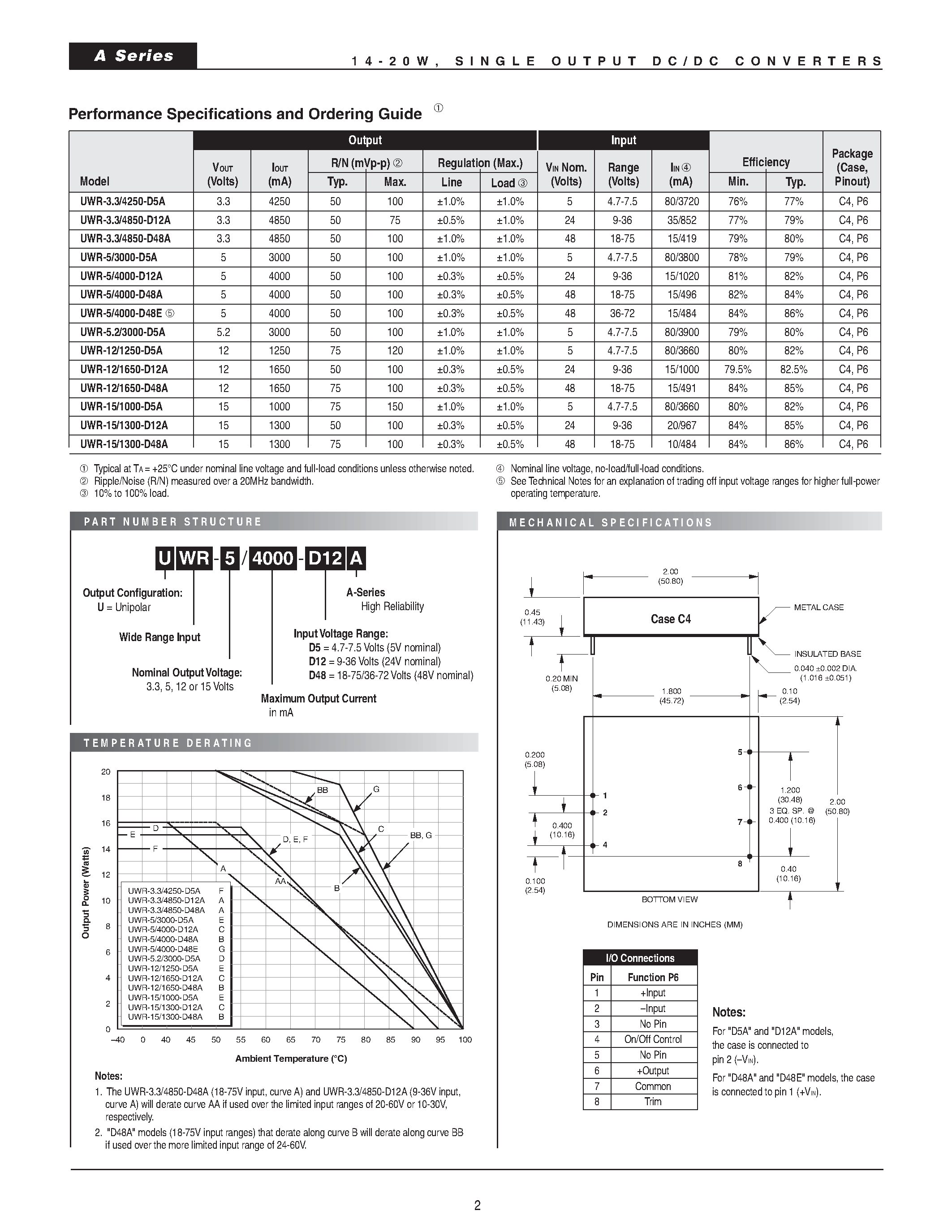 Datasheet UWR-12/1250-xxx - (UWR-x/xxxx-xxx) DC/DC CONVERTER page 2
