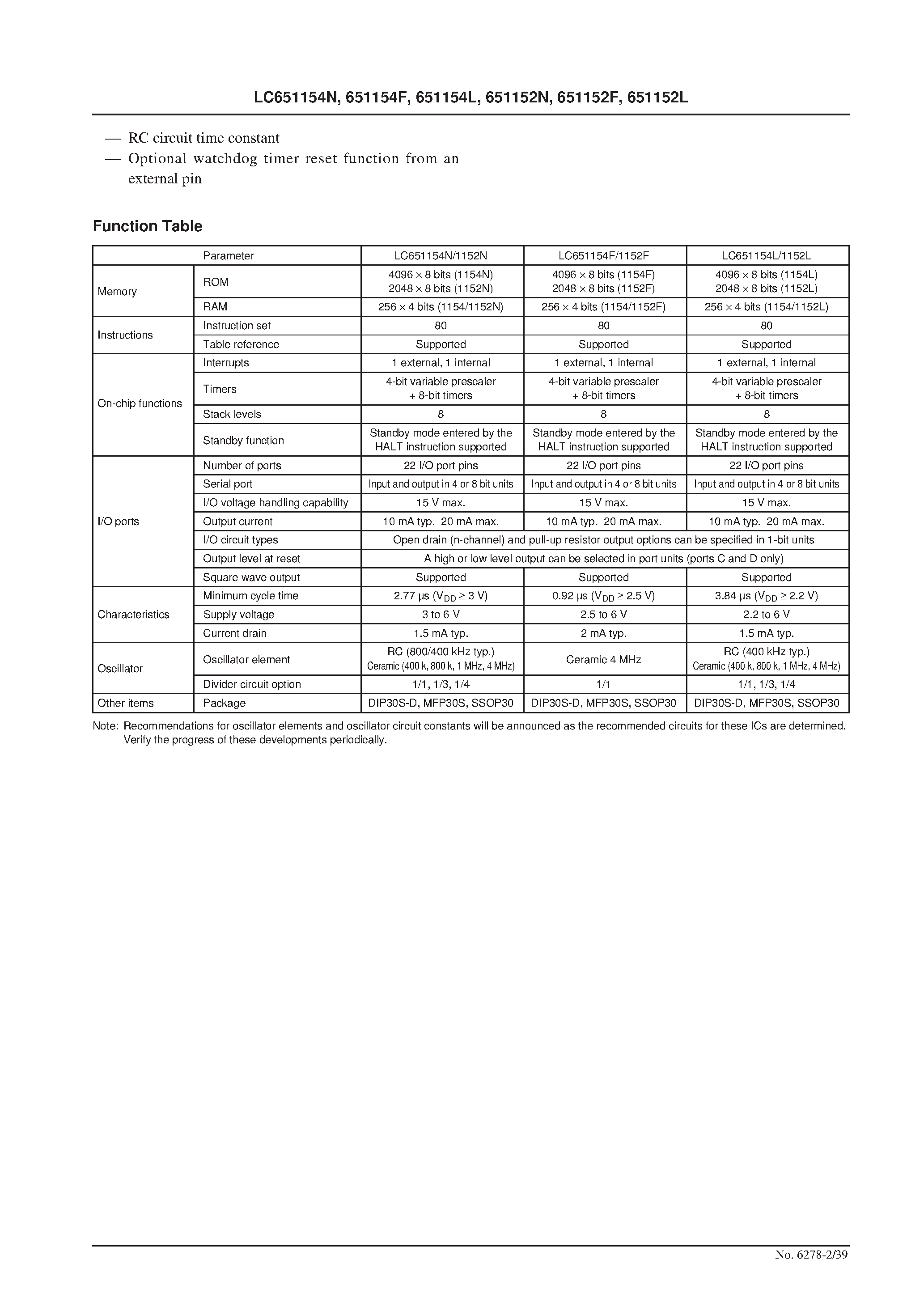 Даташит LC651152F - (LC6511xxx) 4-Bit CMOS Microcontrollers страница 2
