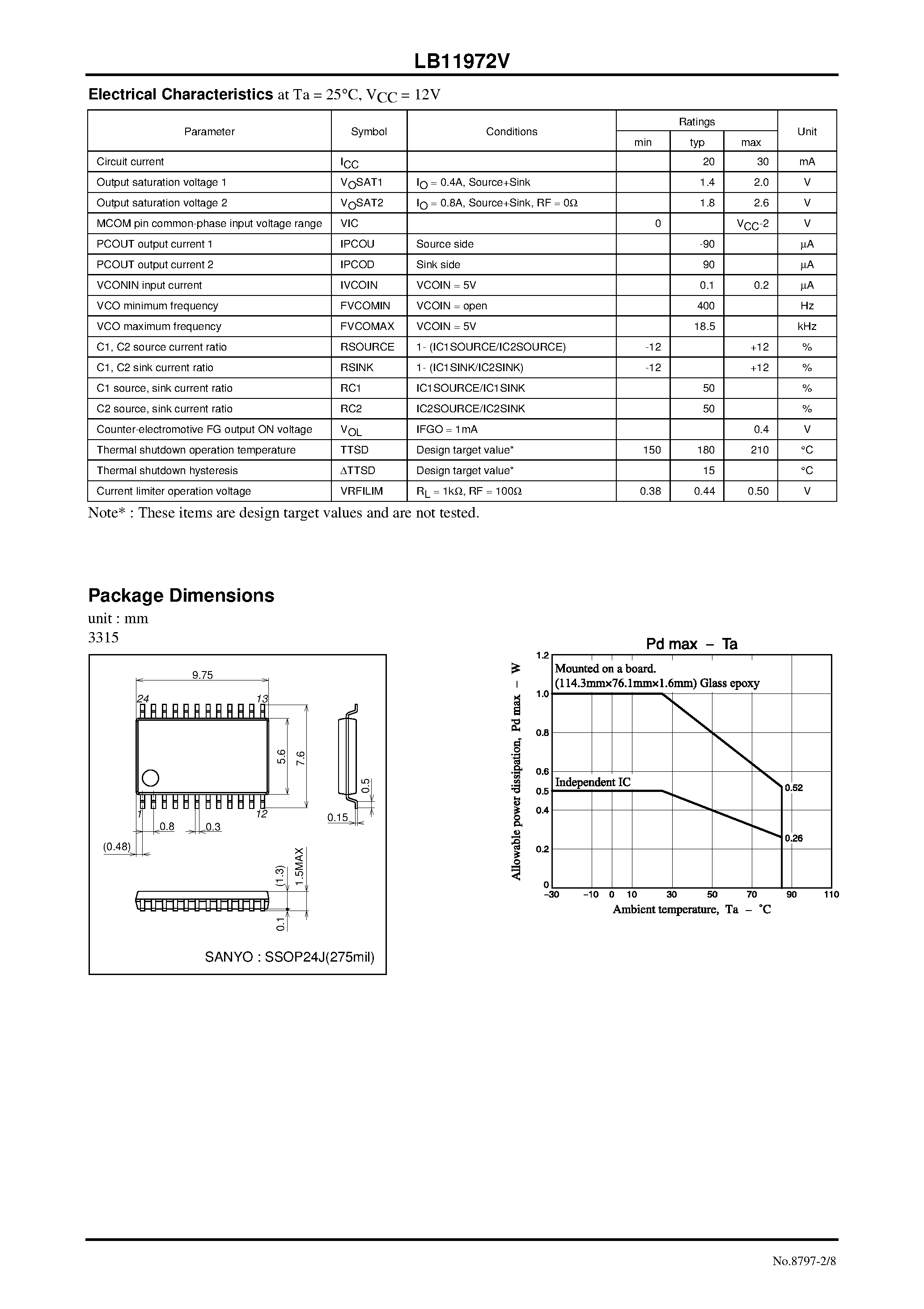 Datasheet LB11972V - 3-Phase Sensorless Motor Driver page 2