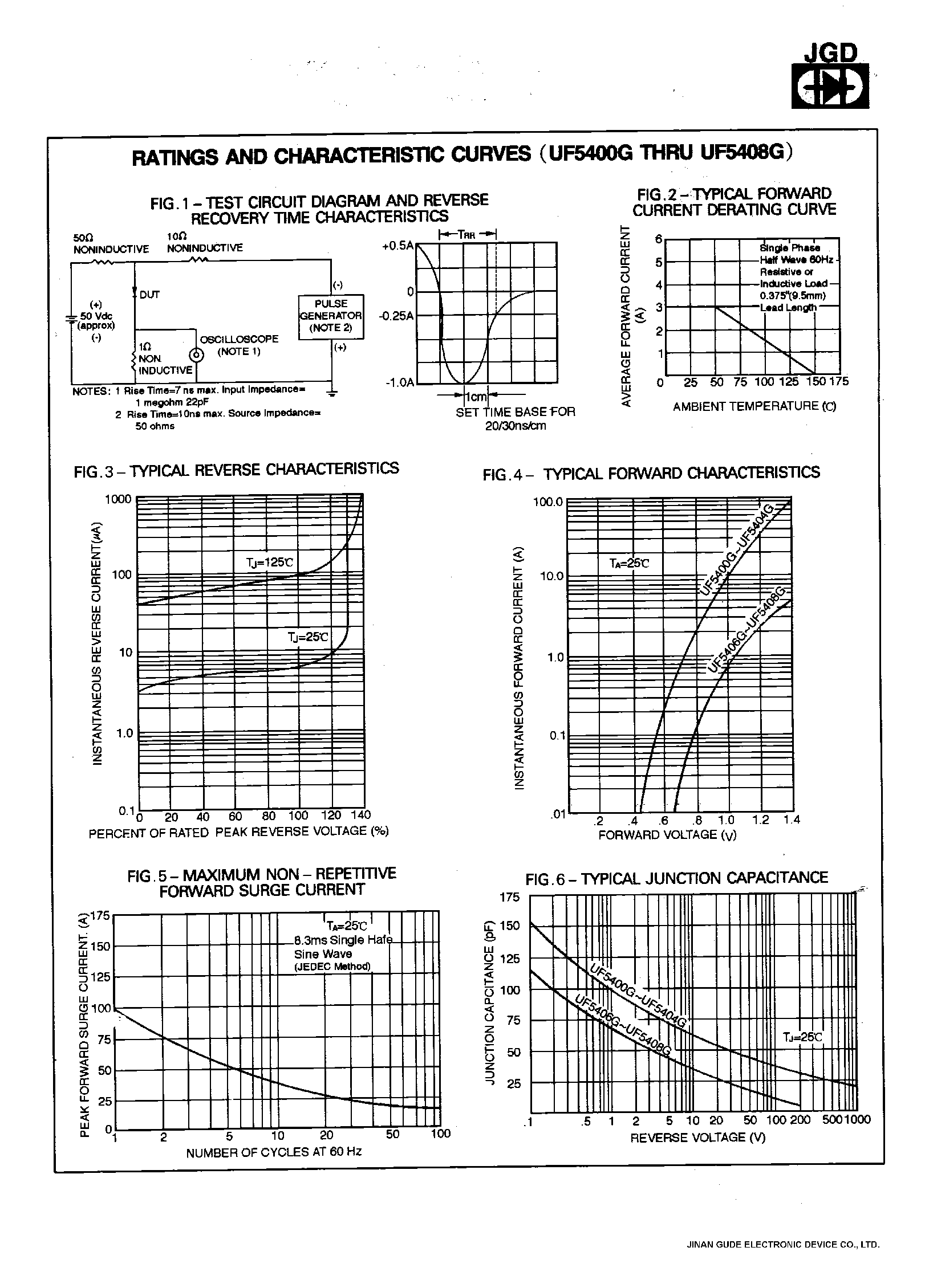 Datasheet UF5400G page 2 Datasheet UF5400G - (UF5400G - UF5408G) 3.0 AMP. GLASS PASSIVATED ULTRA FAST RECTIFIERS page 2
