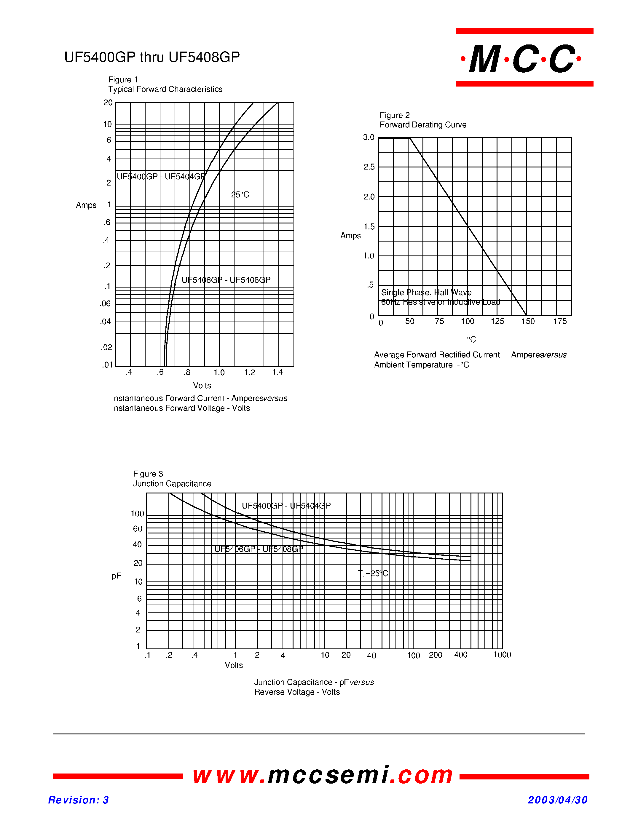 Datasheet UF5400GP - (UF5400GP - UF5408GP) 3 Amp Ultra Fast Glass Passivated Recovery Rectifier 50 to 1000 Volts page 2