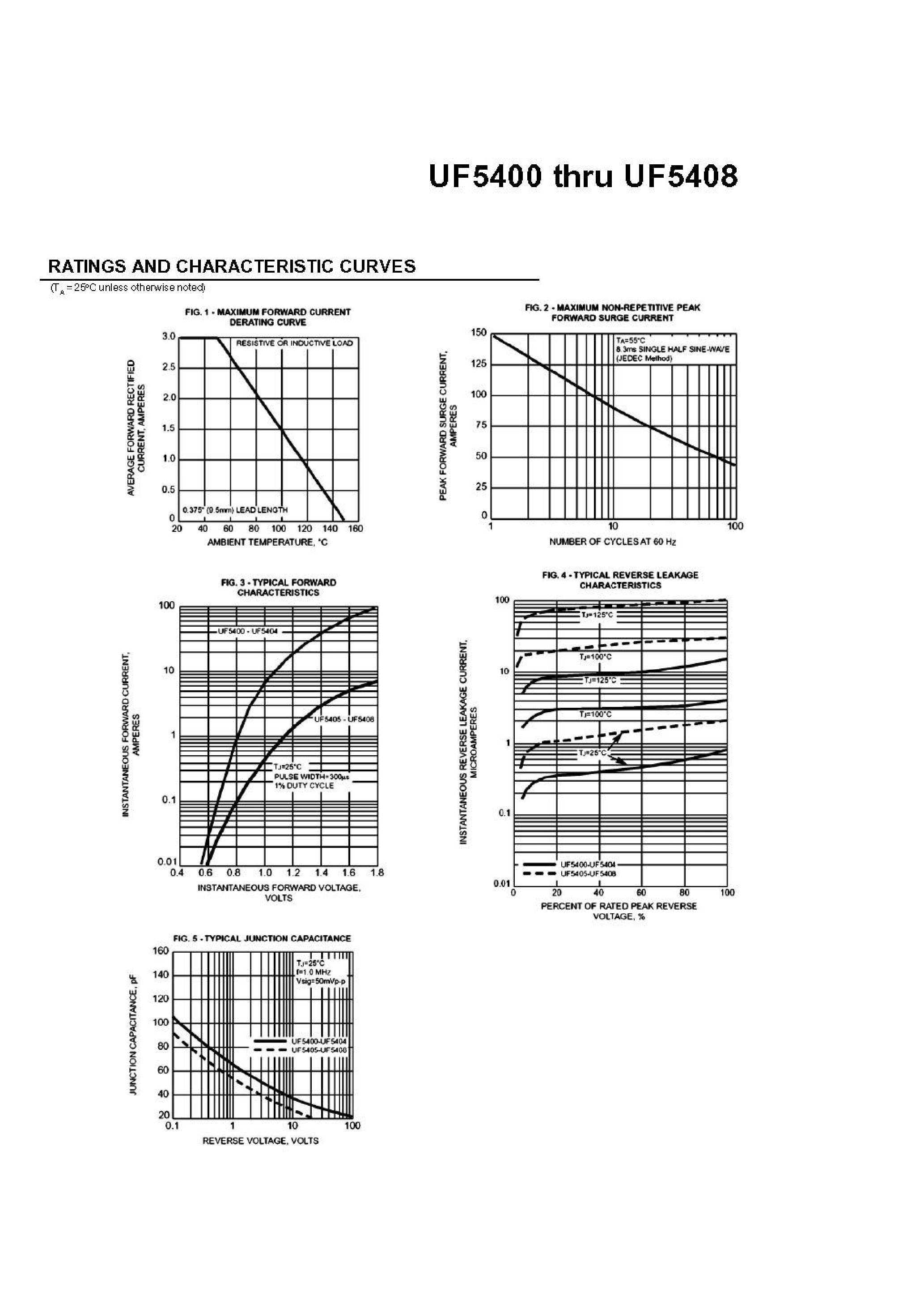 Datasheet UF5400 - (UF5400 - UF5408) Glass Passivated High Effecient Rectifiers page 2