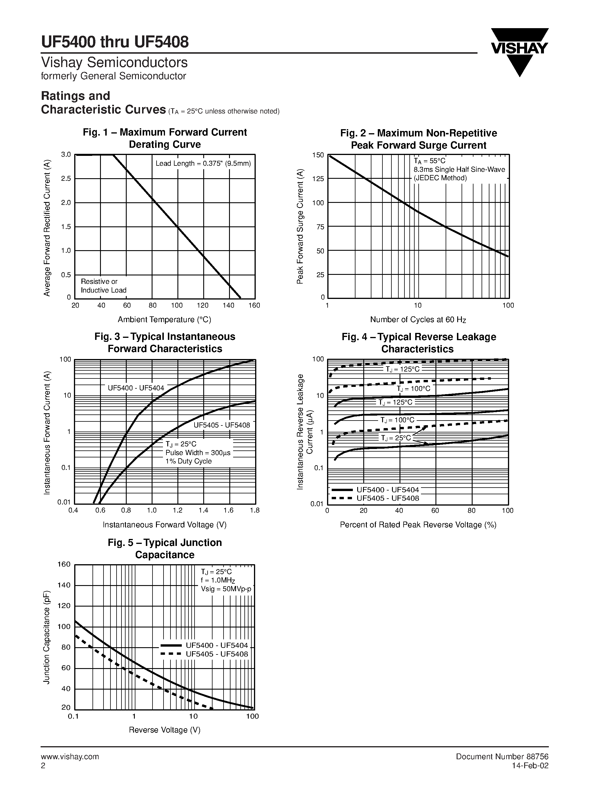 Datasheet UF5400 page 2 Datasheet UF5400 - (UF5400 - UF5408) Ultrefast Plastic Rectifier page 2