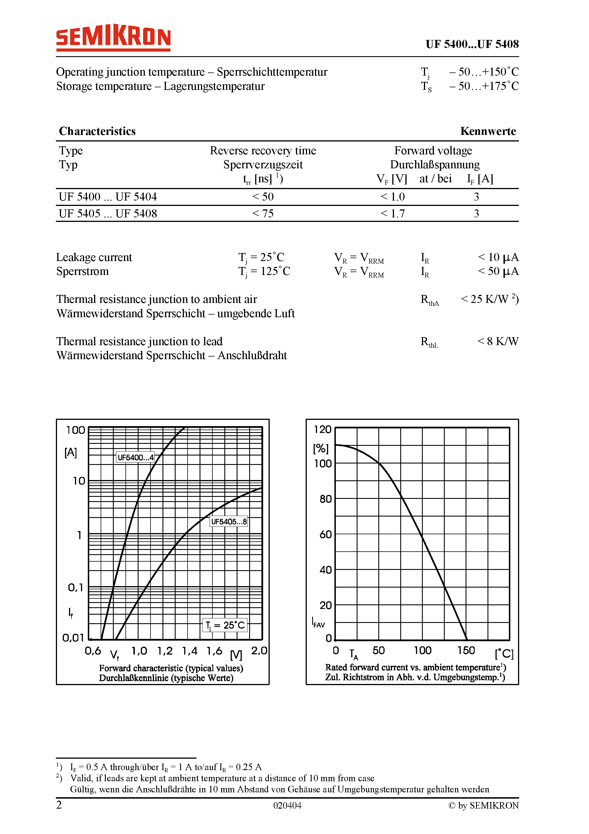 Datasheet UF5400 - (UF5400 - UF5408) Ultrafast Switching Si-Rectifiers page 2