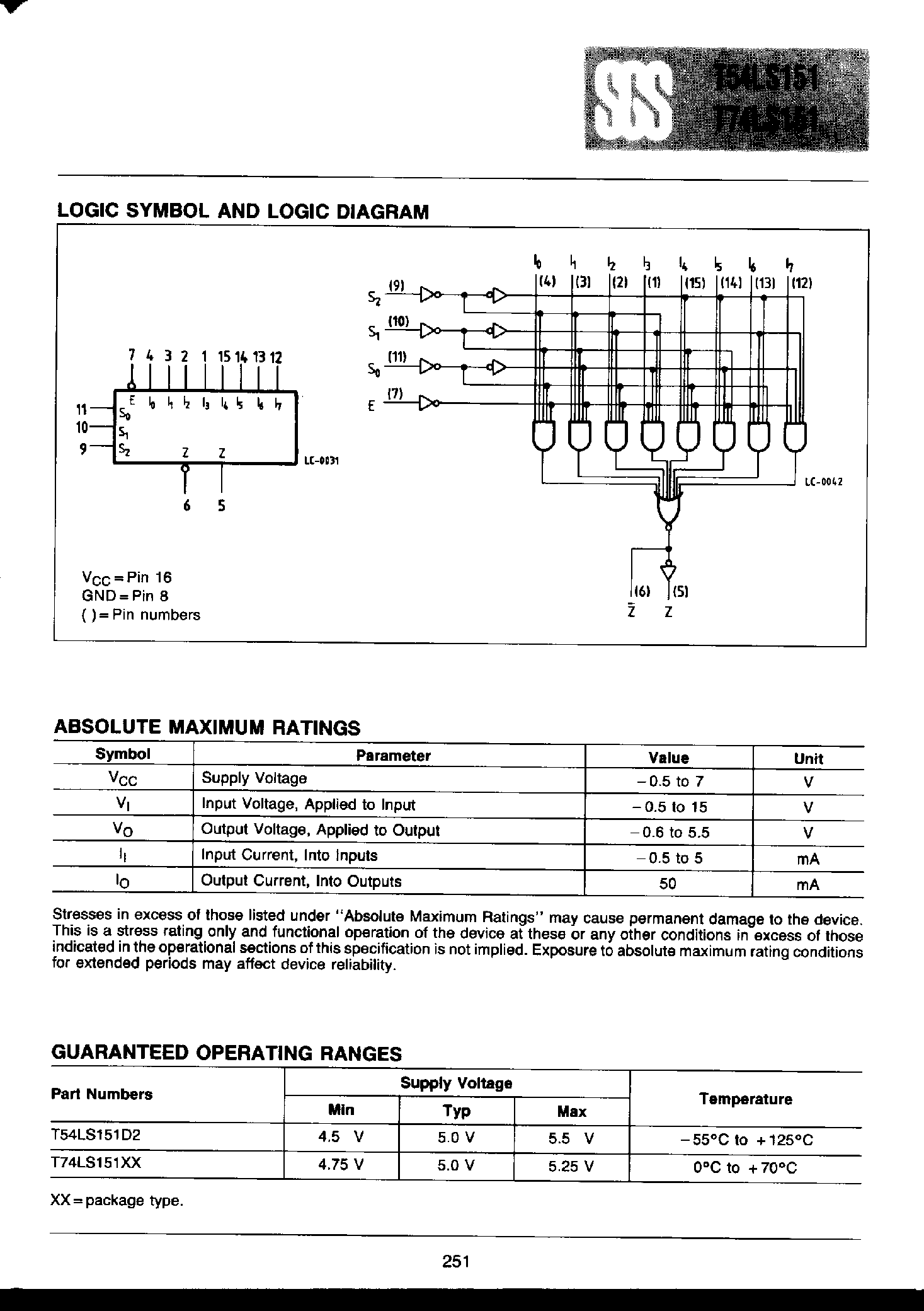 Даташит T74LS151 - 8-Input Multiplexer страница 2