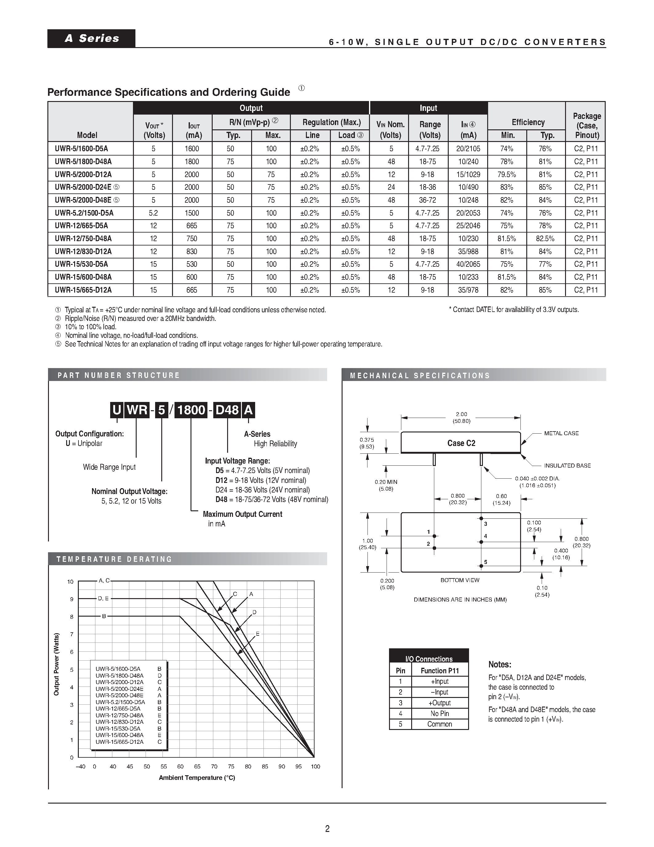 Datasheet UWR-12/665-D5A - (UWR-xx/xxxx-DxxA) DC to DC Converters page 2
