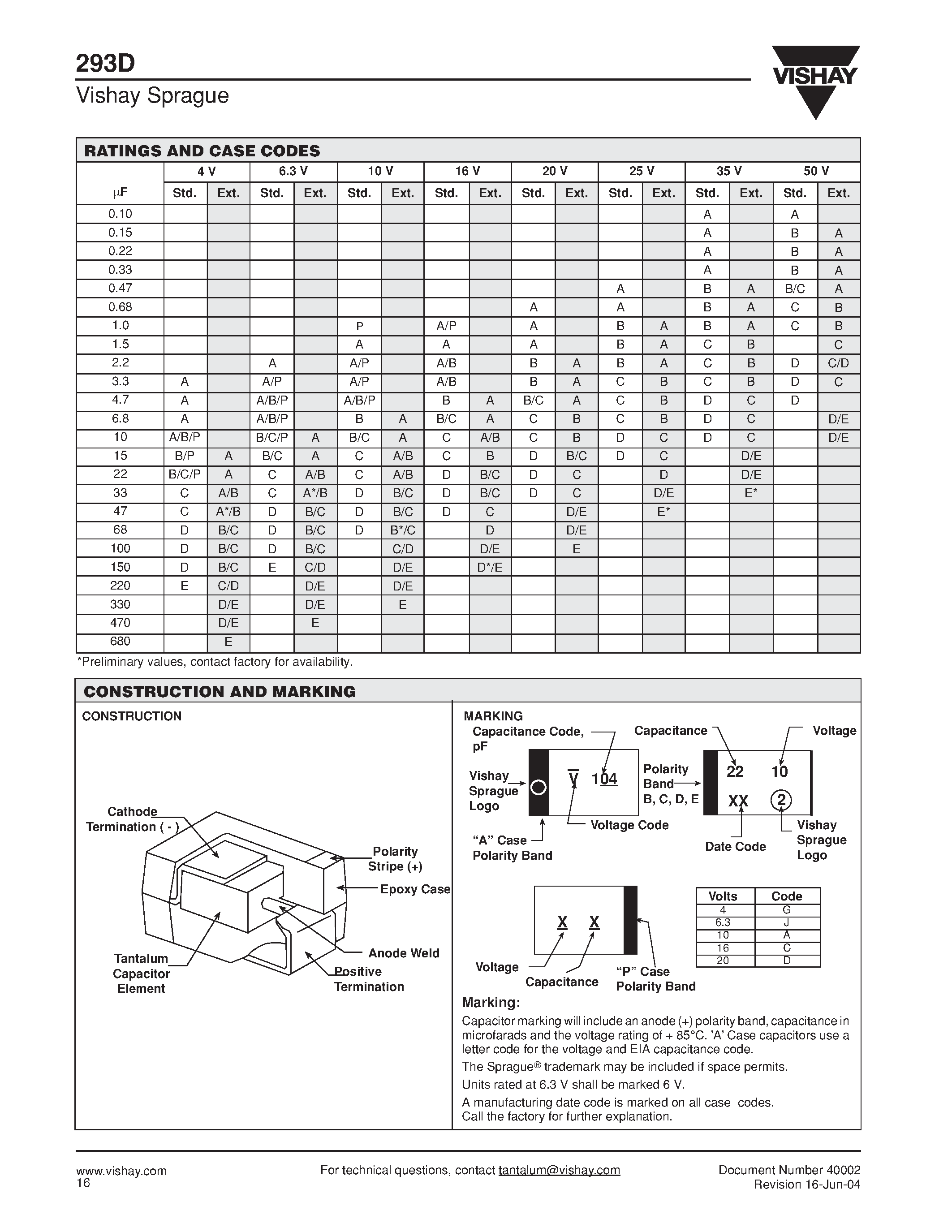 Datasheet 293D106X9016C2T page 2 Datasheet 293D106X9016C2T - (293D Series) Soild Tantalum Chip Capacitors page 2