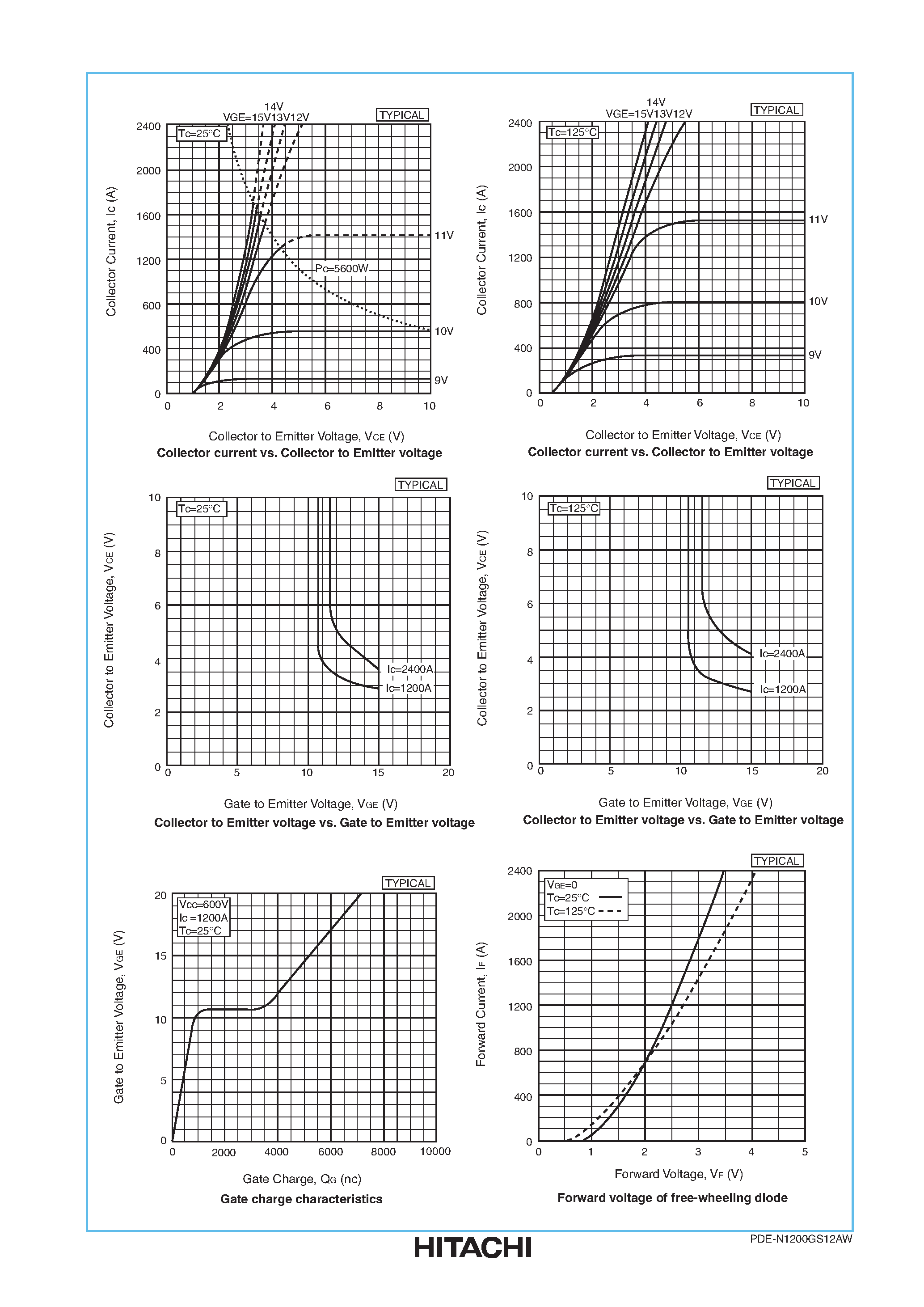 Datasheet MBN1200GS12AW - Silicon N-Channel IGBT page 2