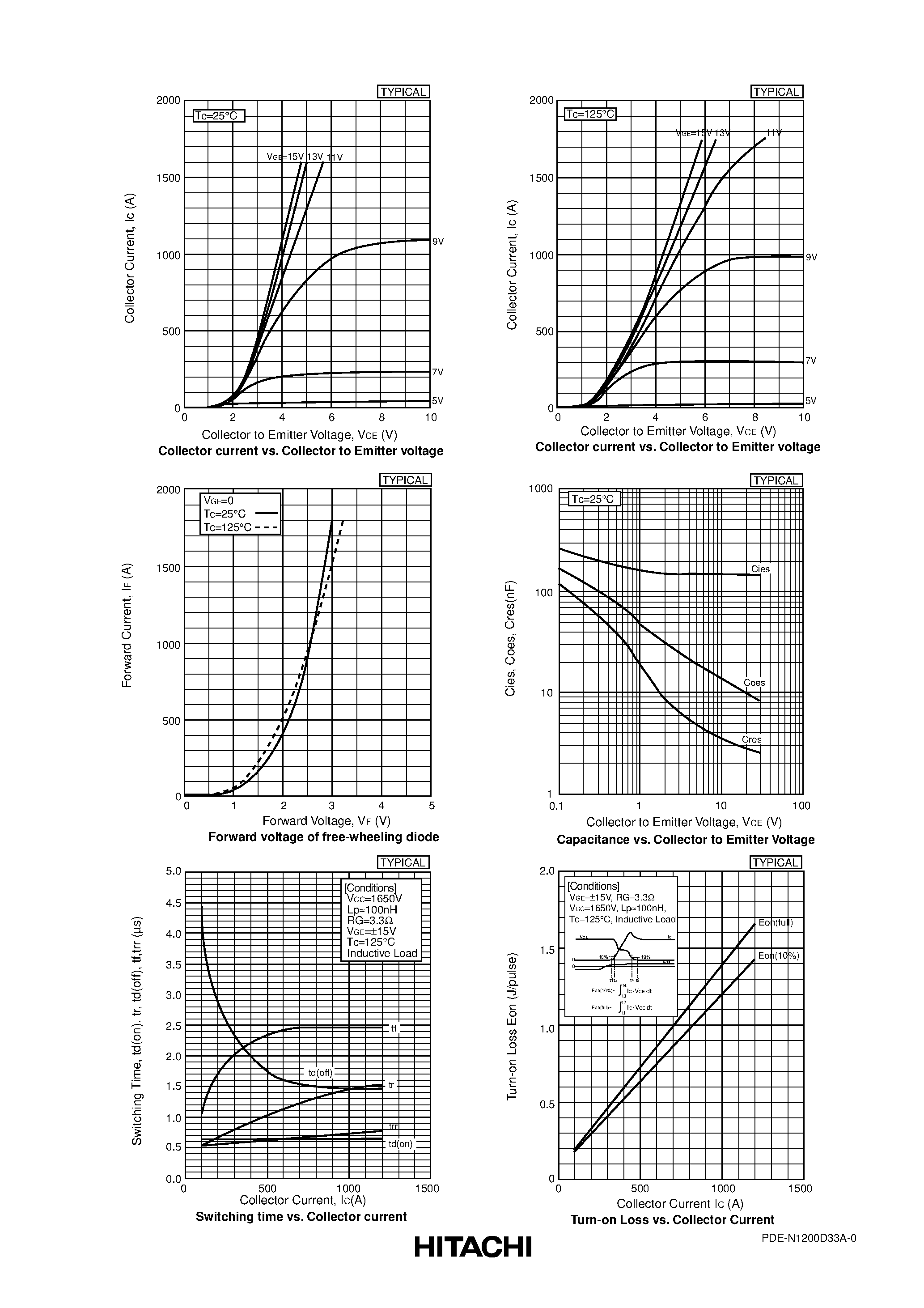Datasheet MBN1200D33A page 2 Datasheet MBN1200D33A - Silicon N-Channel IGBT page 2