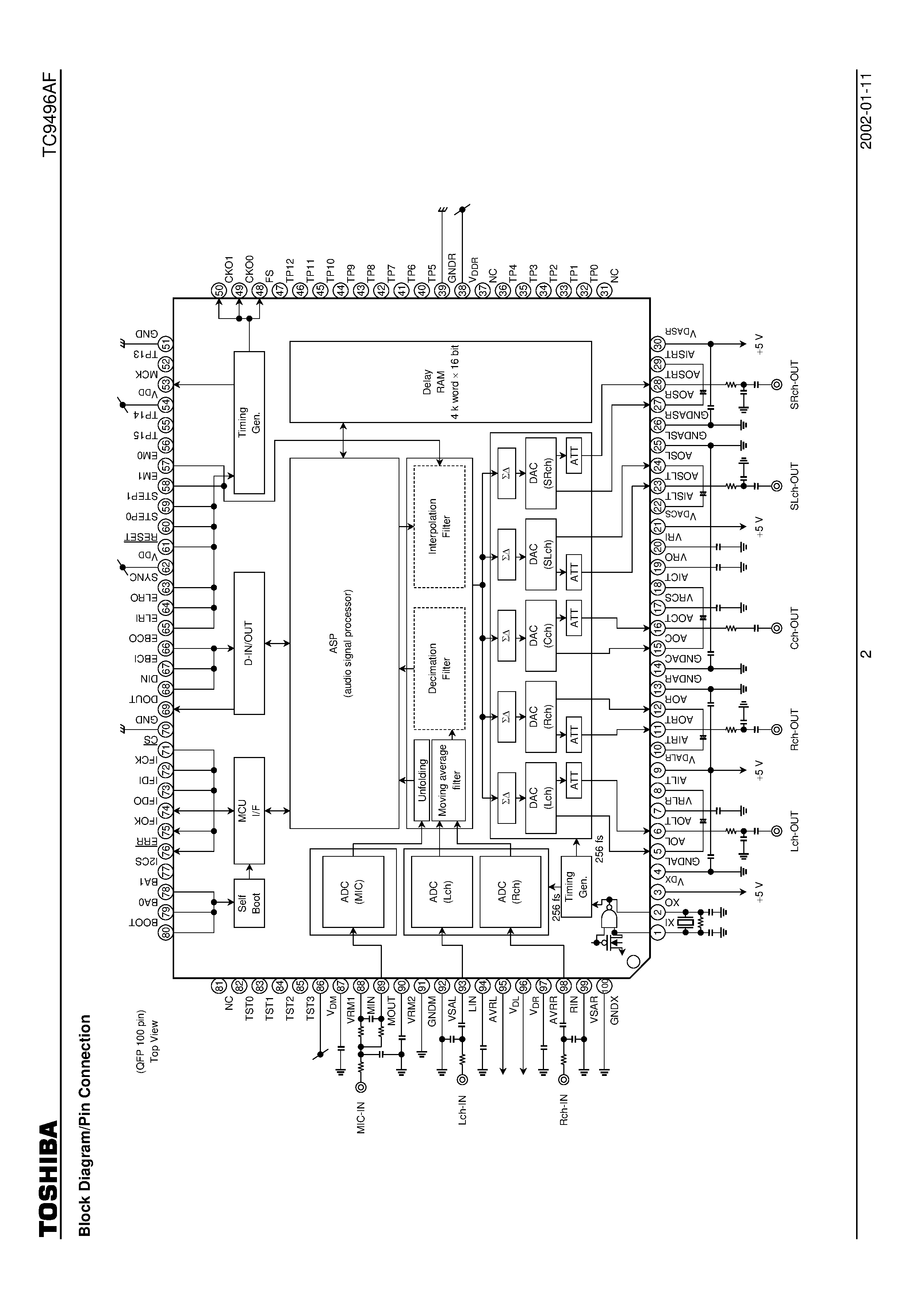 Datasheet TC9496AF - 1 Chip Audio Digital Signal Processor page 2