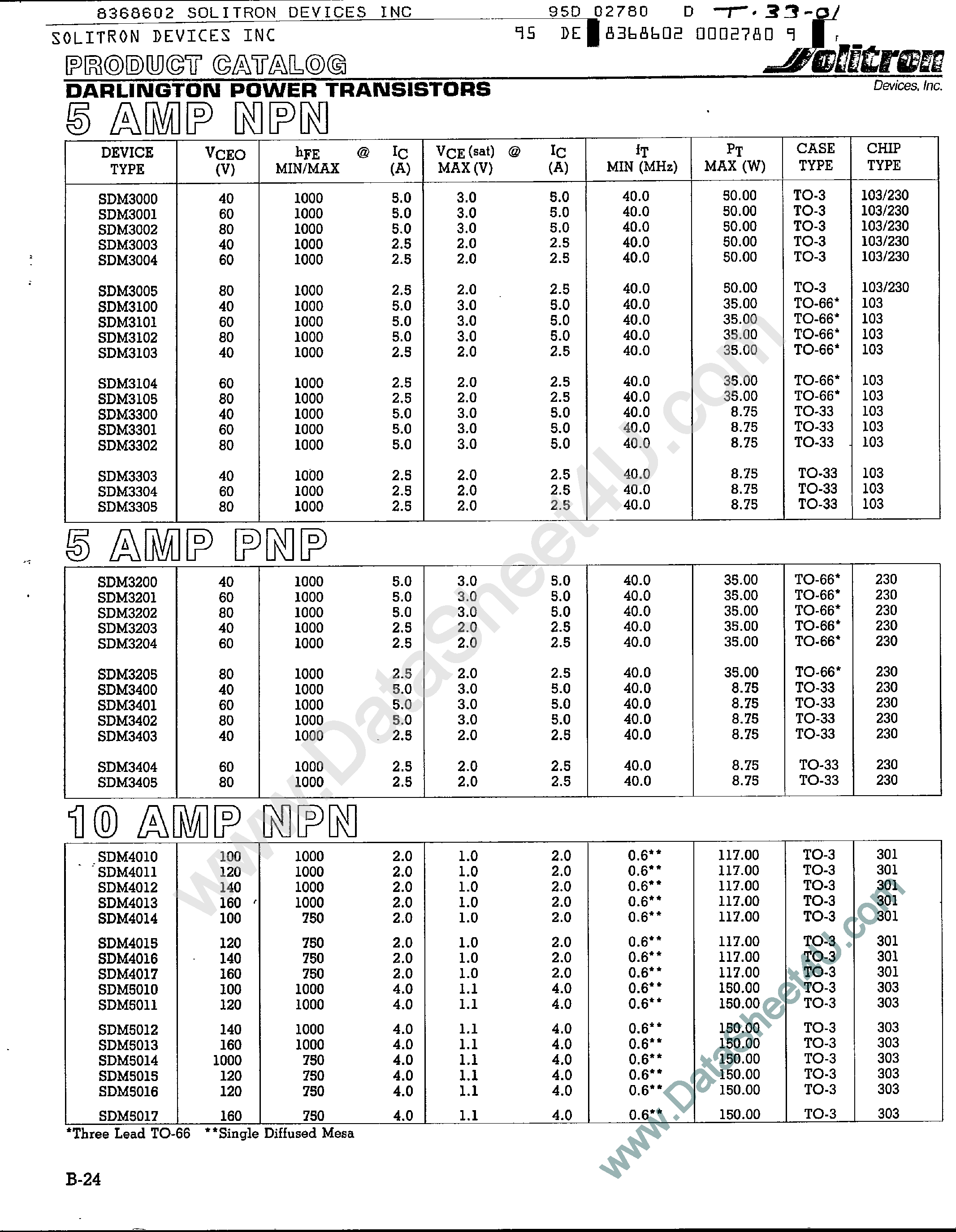 Datasheet SDM3000 - (SDMxxxx) Power Transistors page 1
