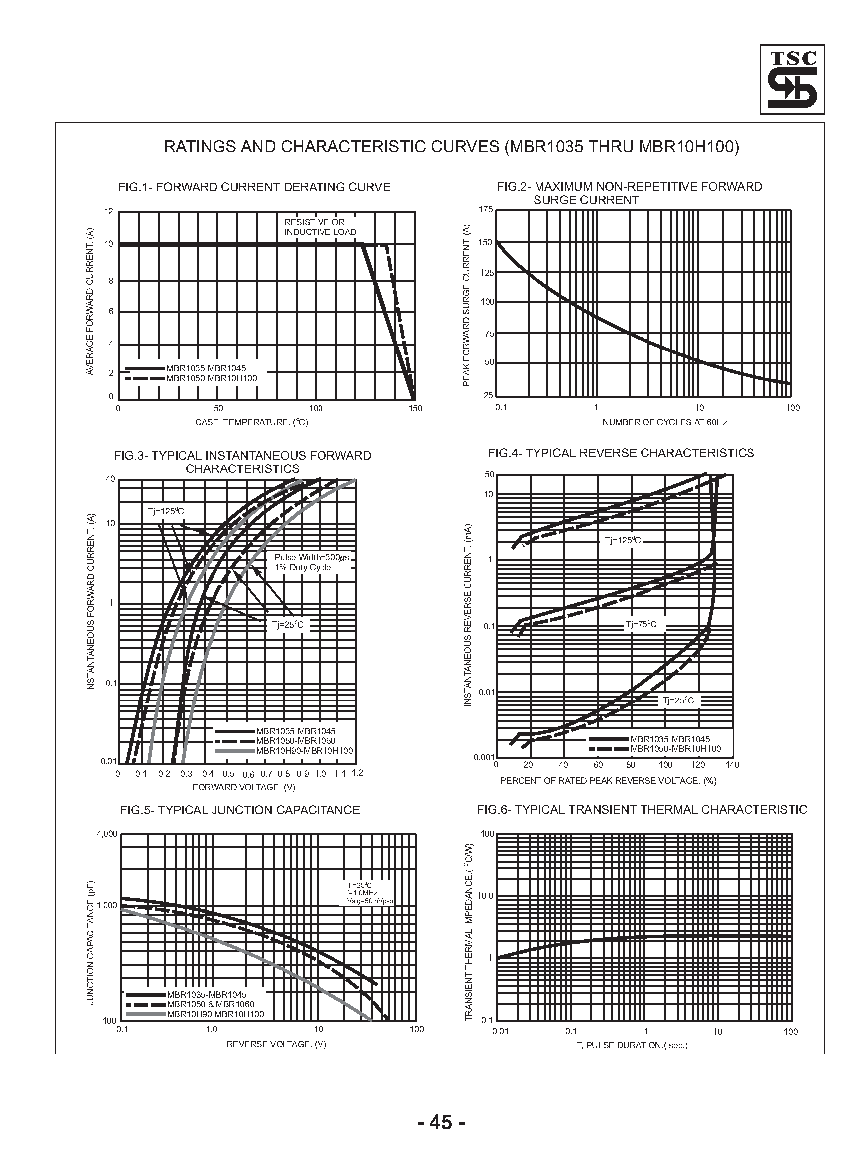 Datasheet MBR1035 page 2 Datasheet MBR1035 - (MBR1035 - MBR10H100) Rectifiers page 2
