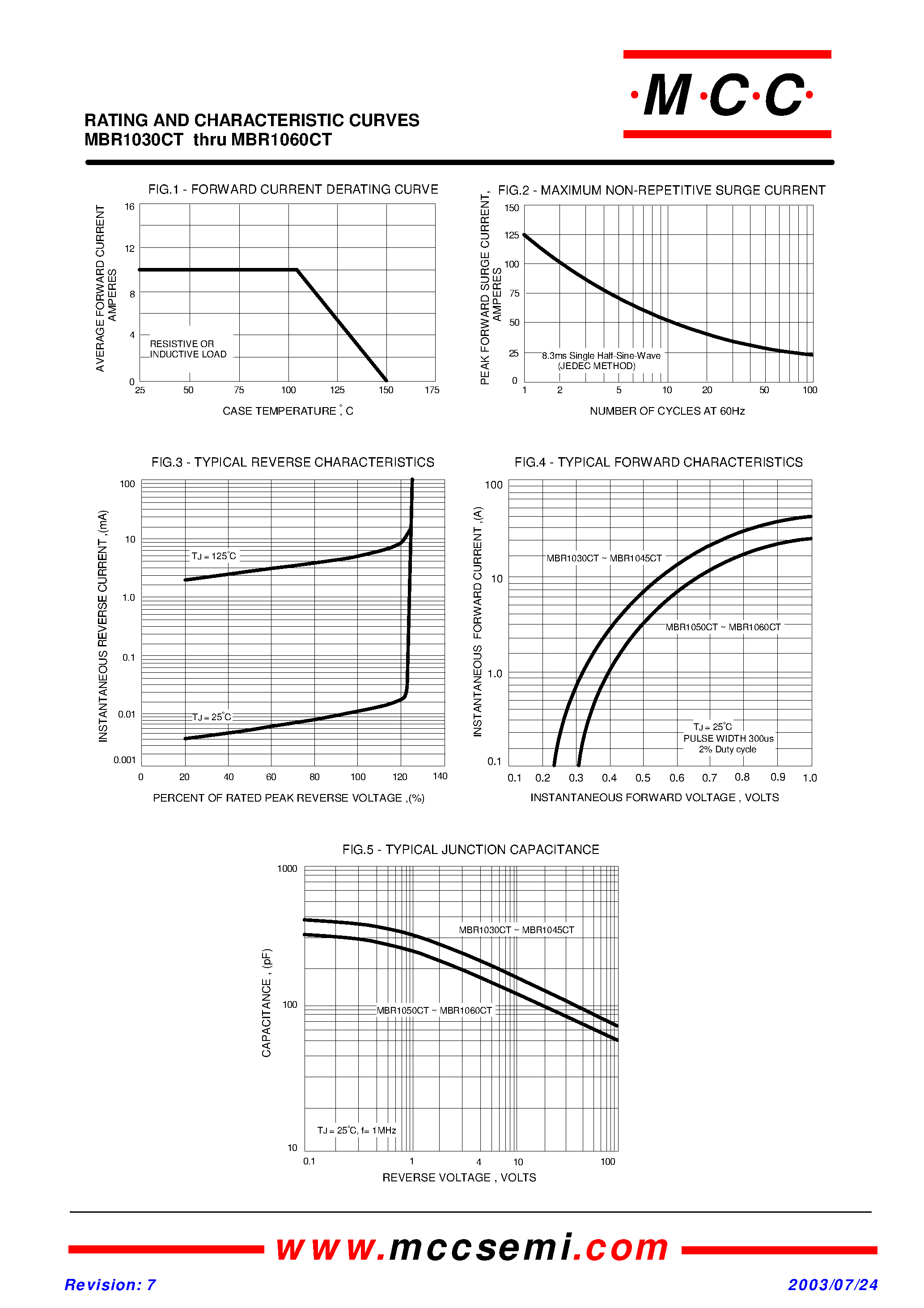 Даташит MBR1030CT - (MBR1030CT - MBR1060CT) 10 Am p Schott ky Barrier Rectifier 30-60 Volts страница 2