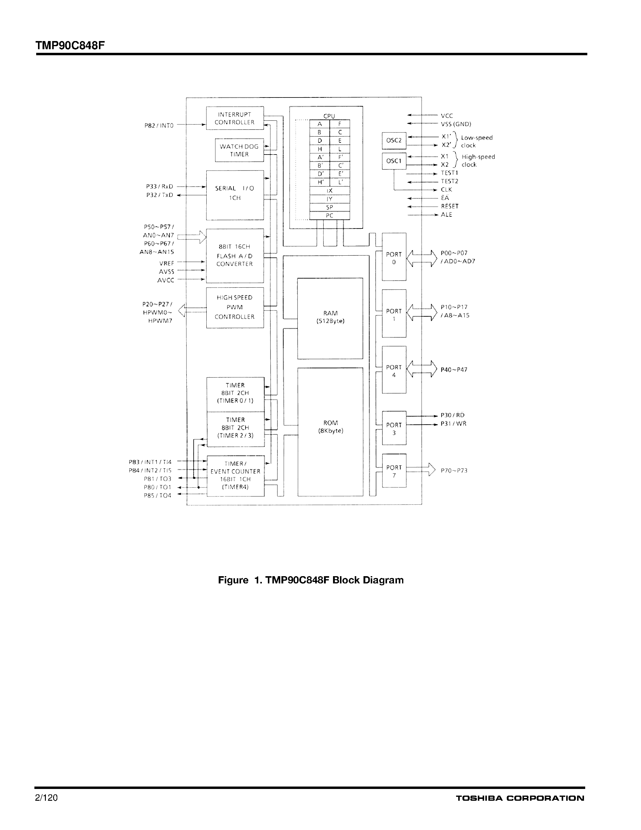 Datasheet TMP90C848F - CMOS 8-Bit Microcontrollers page 2