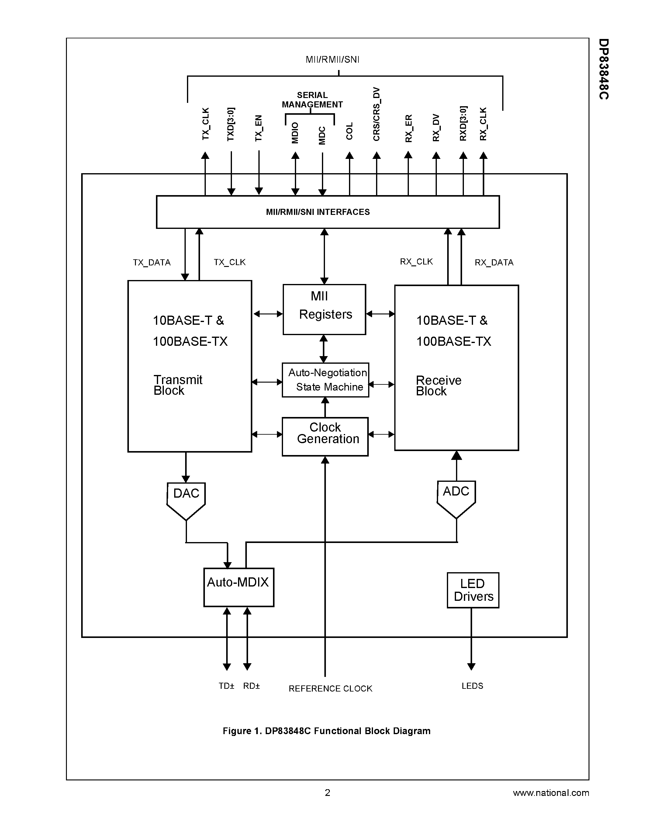 Datasheet DP83848C page 2 Datasheet DP83848C - PHYTER - Commercial Temperature Single Port 10/100 Mb/s Ethernet Physical Layer Transceiver page 2
