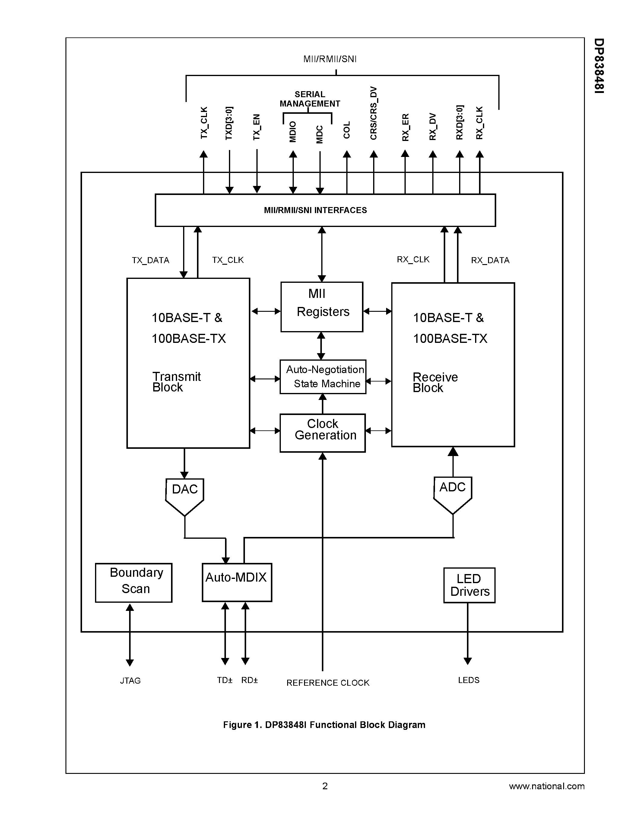 Datasheet DP83848I - Industrial Temperature Single Port 10/100 Mb/s Ethernet Physical Layer Transceiver page 2