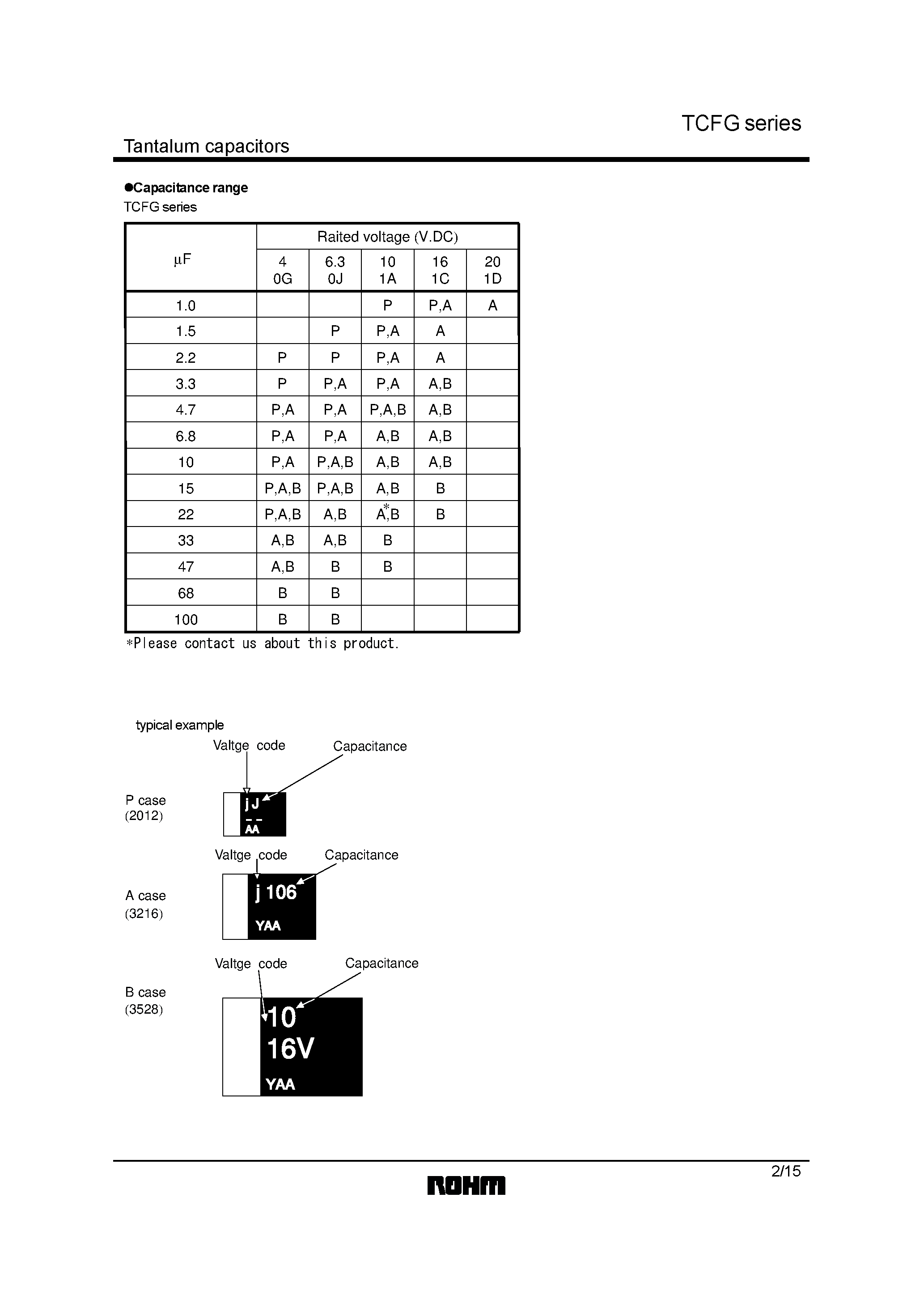 Datasheet TCM0G106K8R - (RCFG Series) Chip tantalum capacitors with open-function built-in page 2