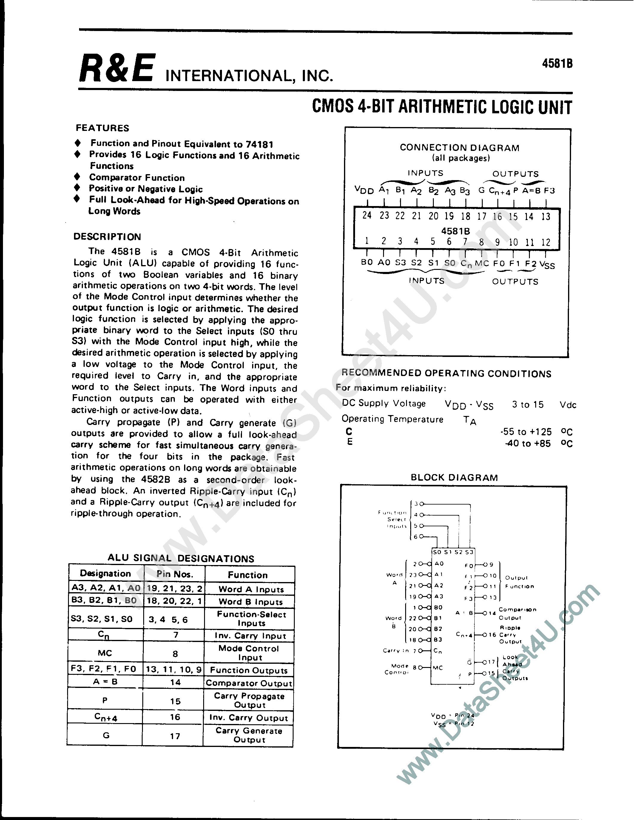 Datasheet SCL4581B - CMOS 4-Bit Arithmetic Logic Unit page 1