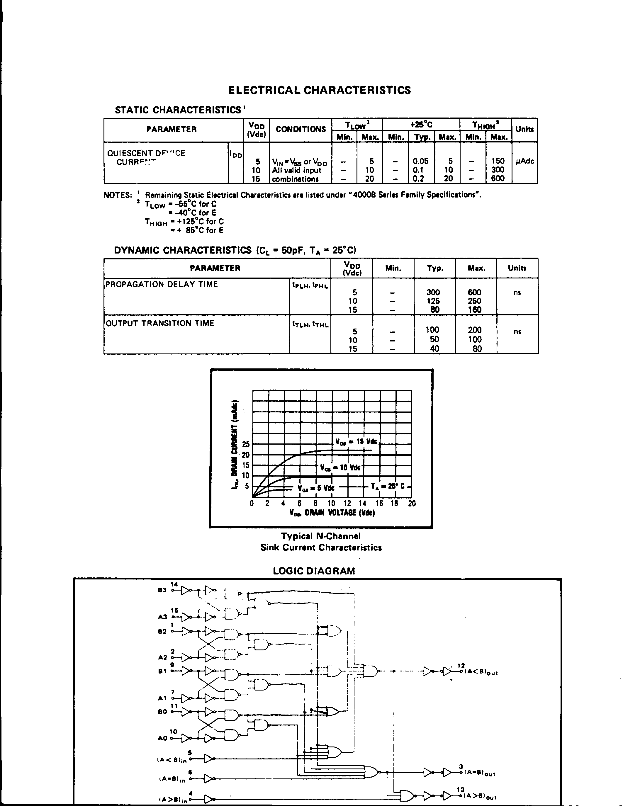 Datasheet SCL4585B - CMOS 4-Bit Magnitude Comparator page 2