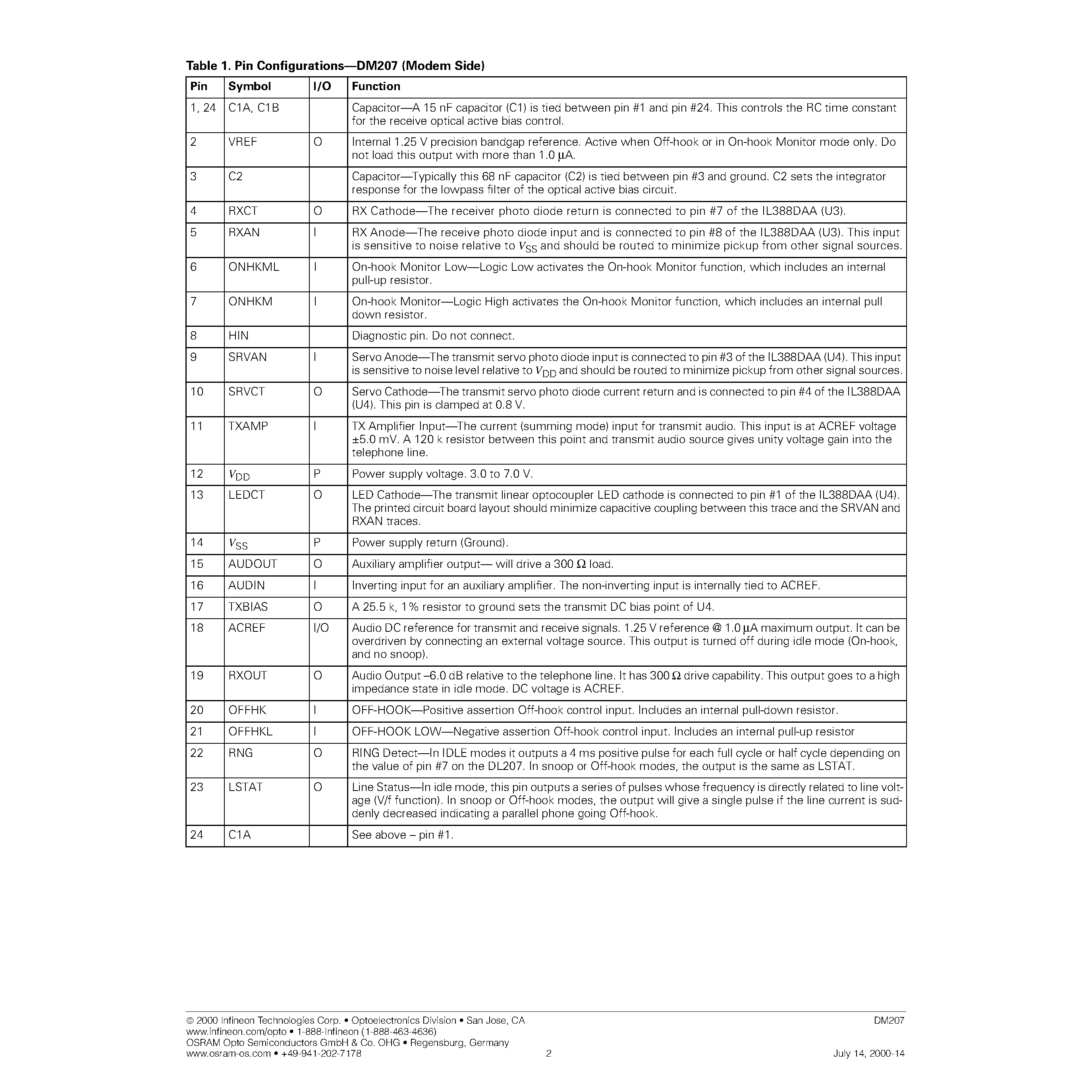Datasheet DM207 - Modem Side IC page 2