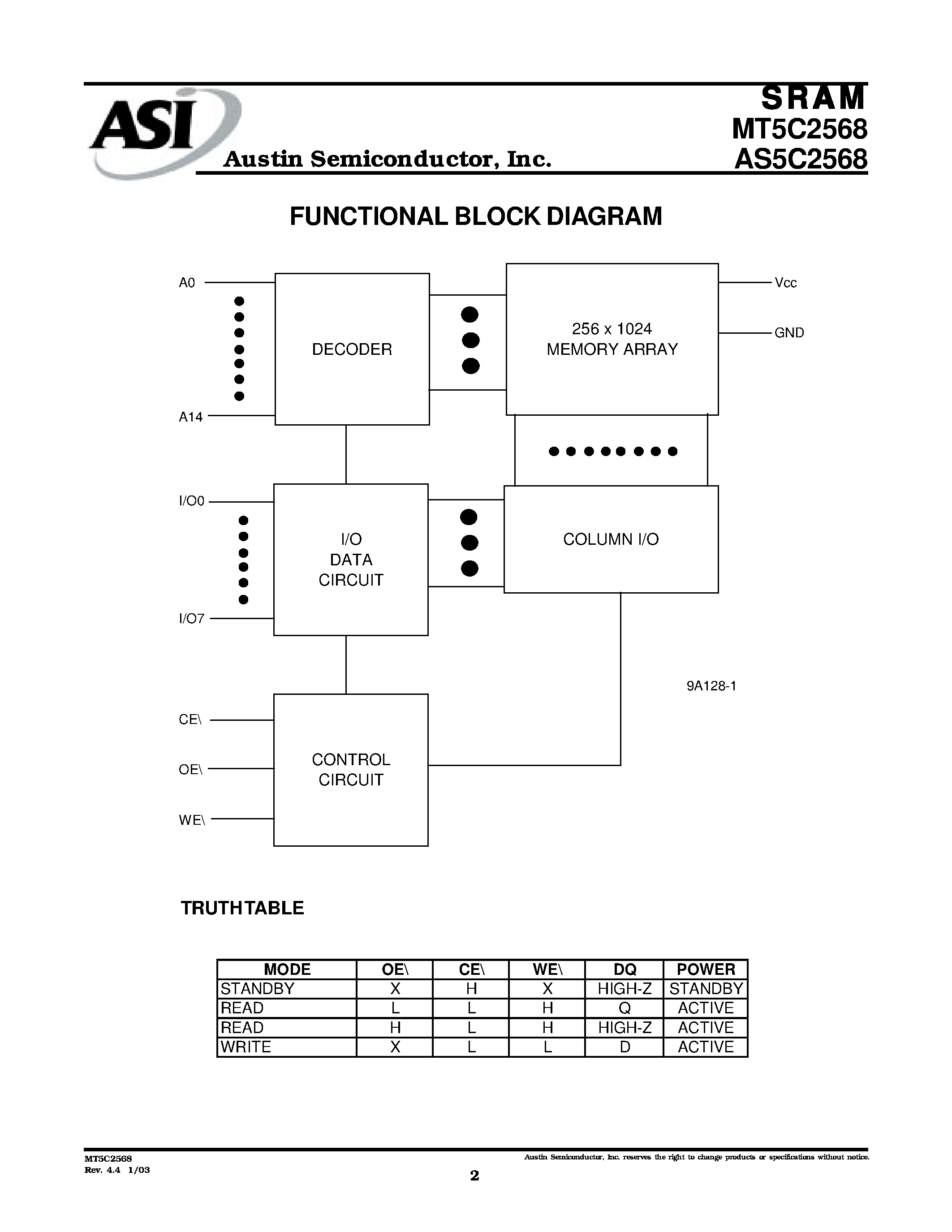 Datasheet MT5C2568 page 2 Datasheet MT5C2568 - 32K x 8 SRAM page 2