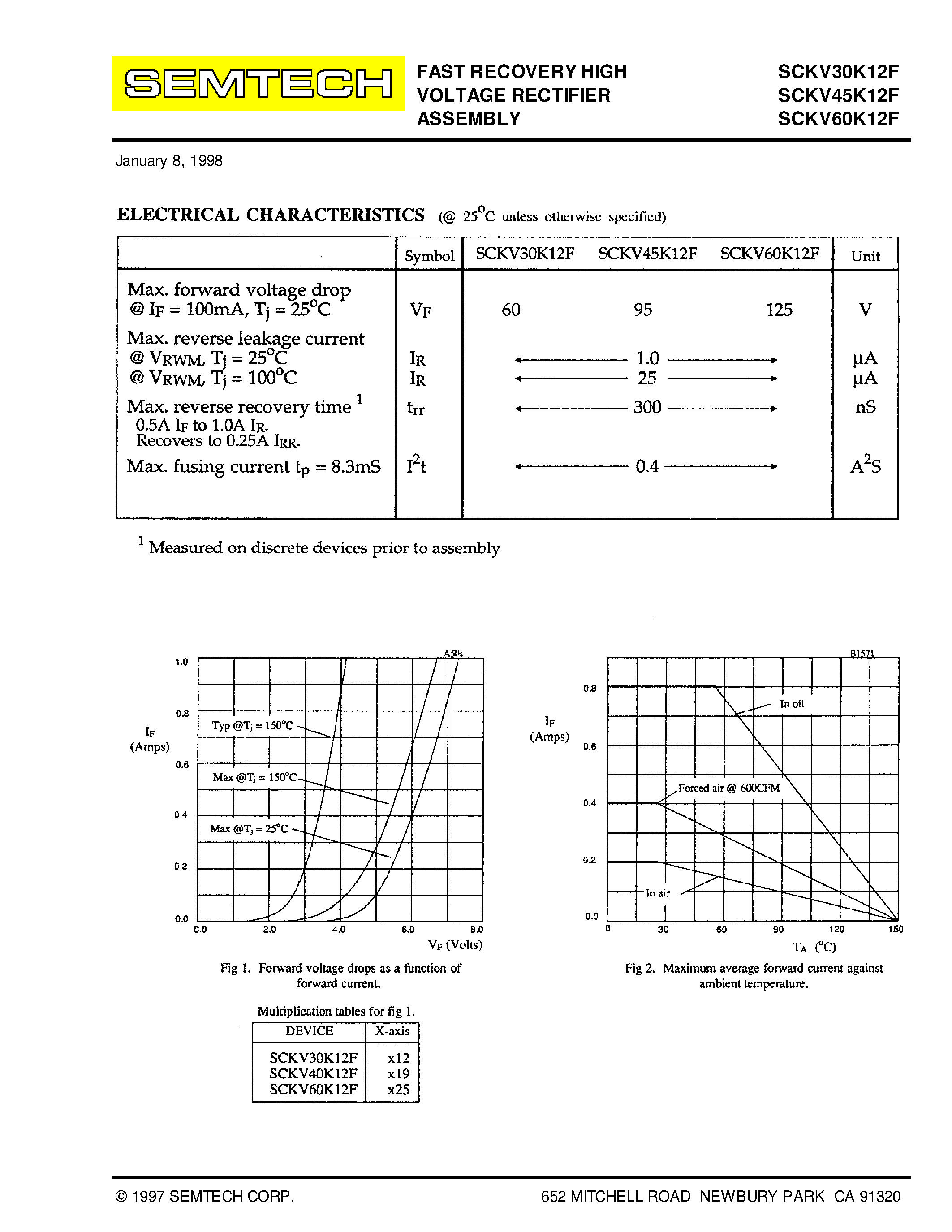 Datasheet SCKV30K12F page 2 Datasheet SCKV30K12F - (SCKV30K12F - SCKV60K12F) Fast Recovery High Voltage Rectifier Assembly page 2