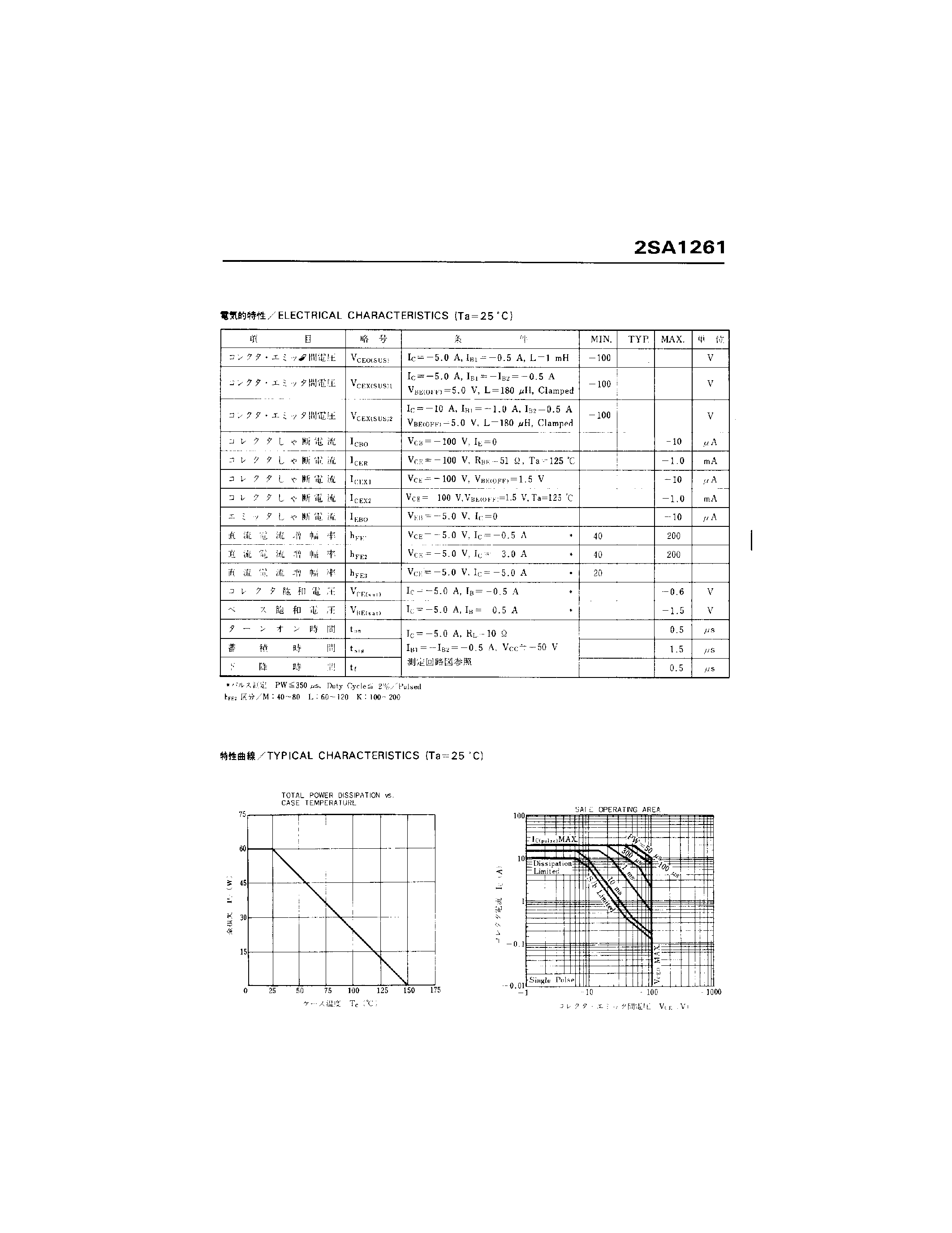 Datasheet 2SA1261 page 2 Datasheet 2SA1261 - PNP EPITAXIAL SILICON TRANSISTOR page 2