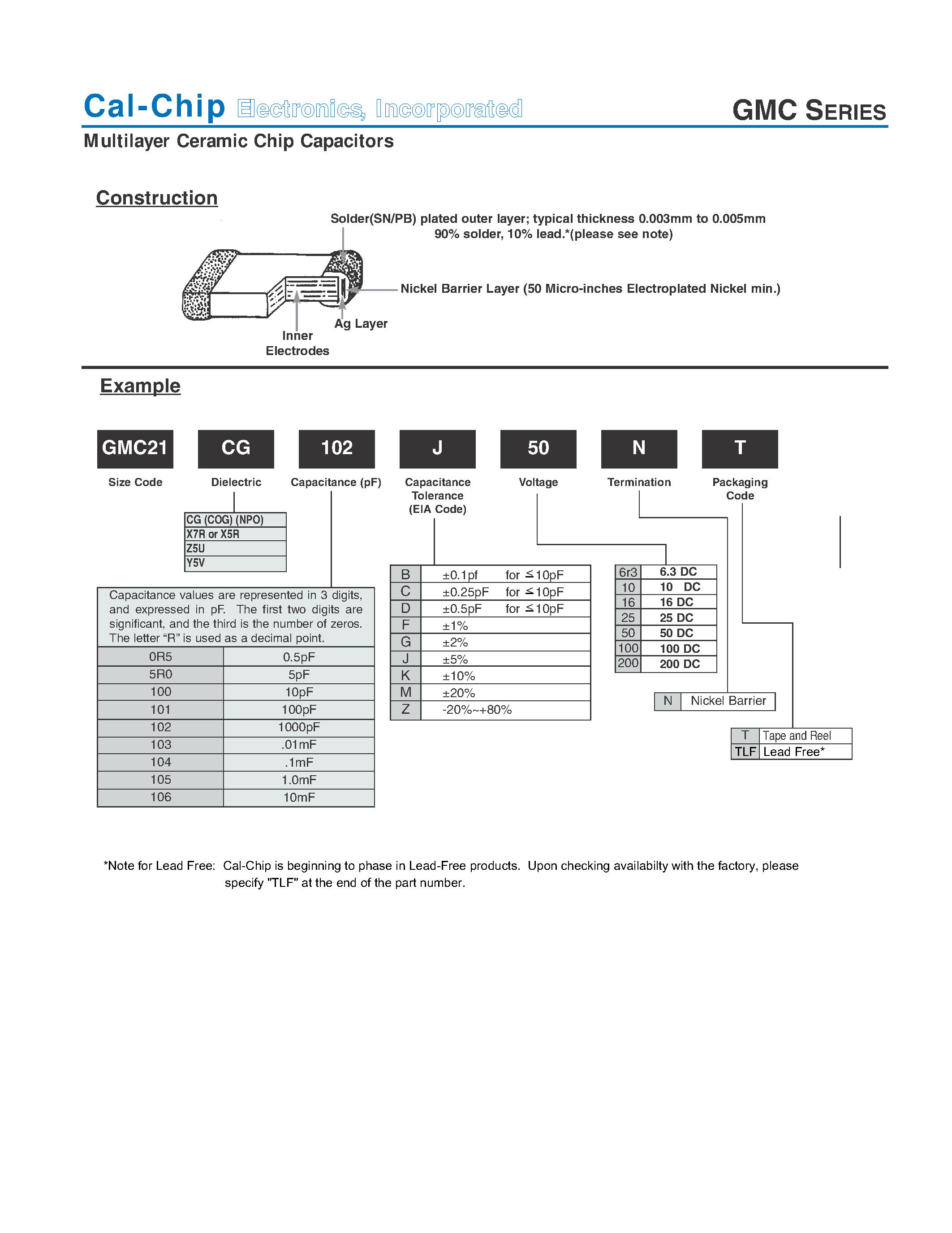 Datasheet GMC02xxxx - (GMC Series) Multilayer Ceramic Chip Capacitors page 2