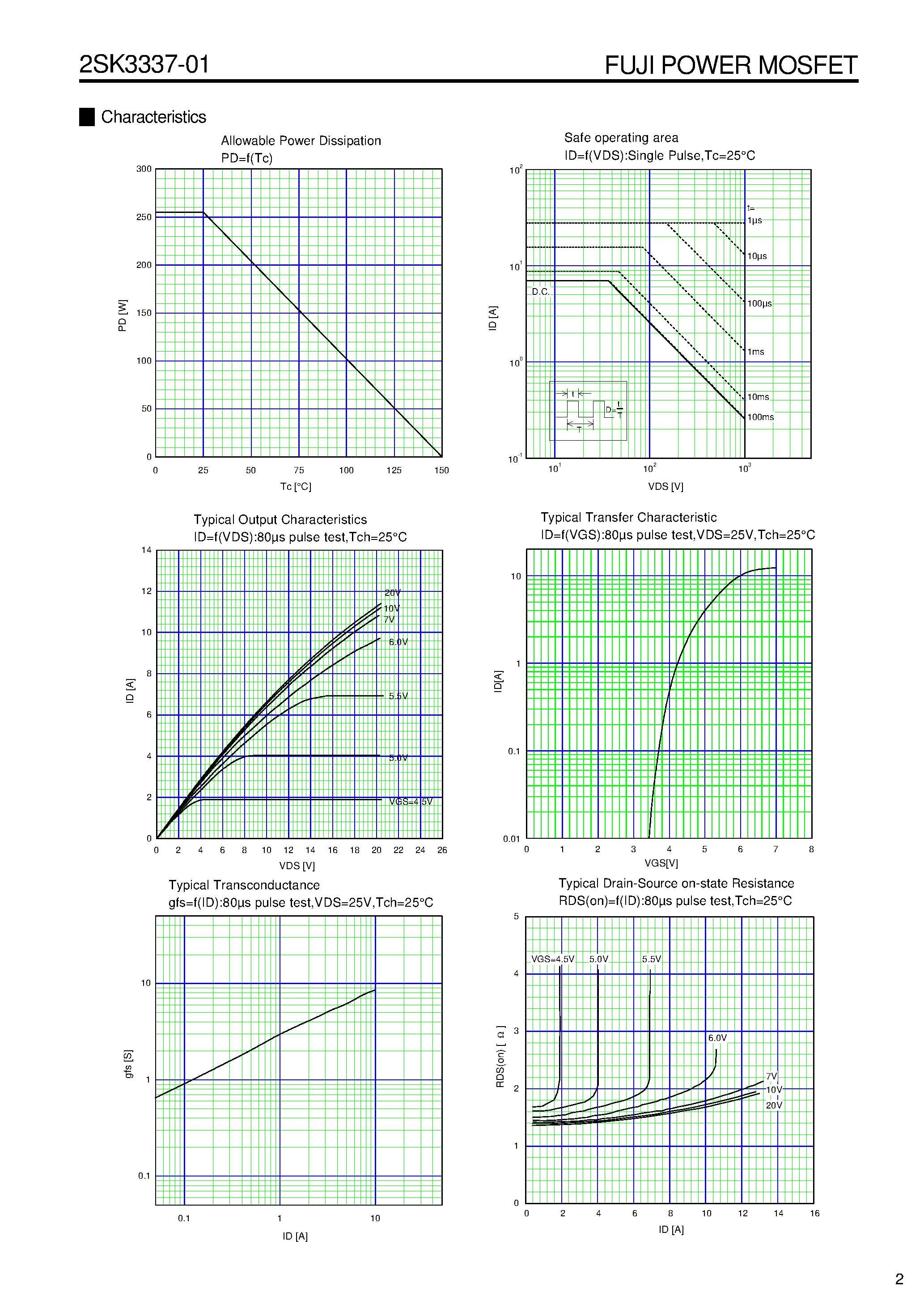 Datasheet 2SK3337-01 - N-CHANNEL SILICON POWER MOS-FET page 2